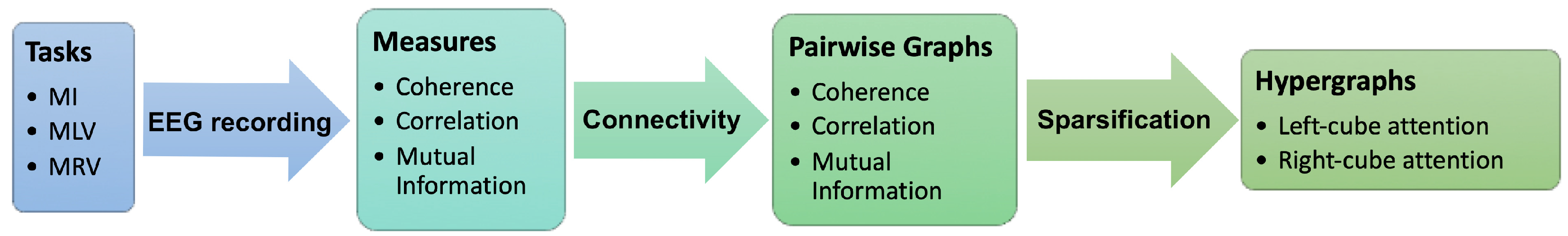 Applsci 15 03833 g001