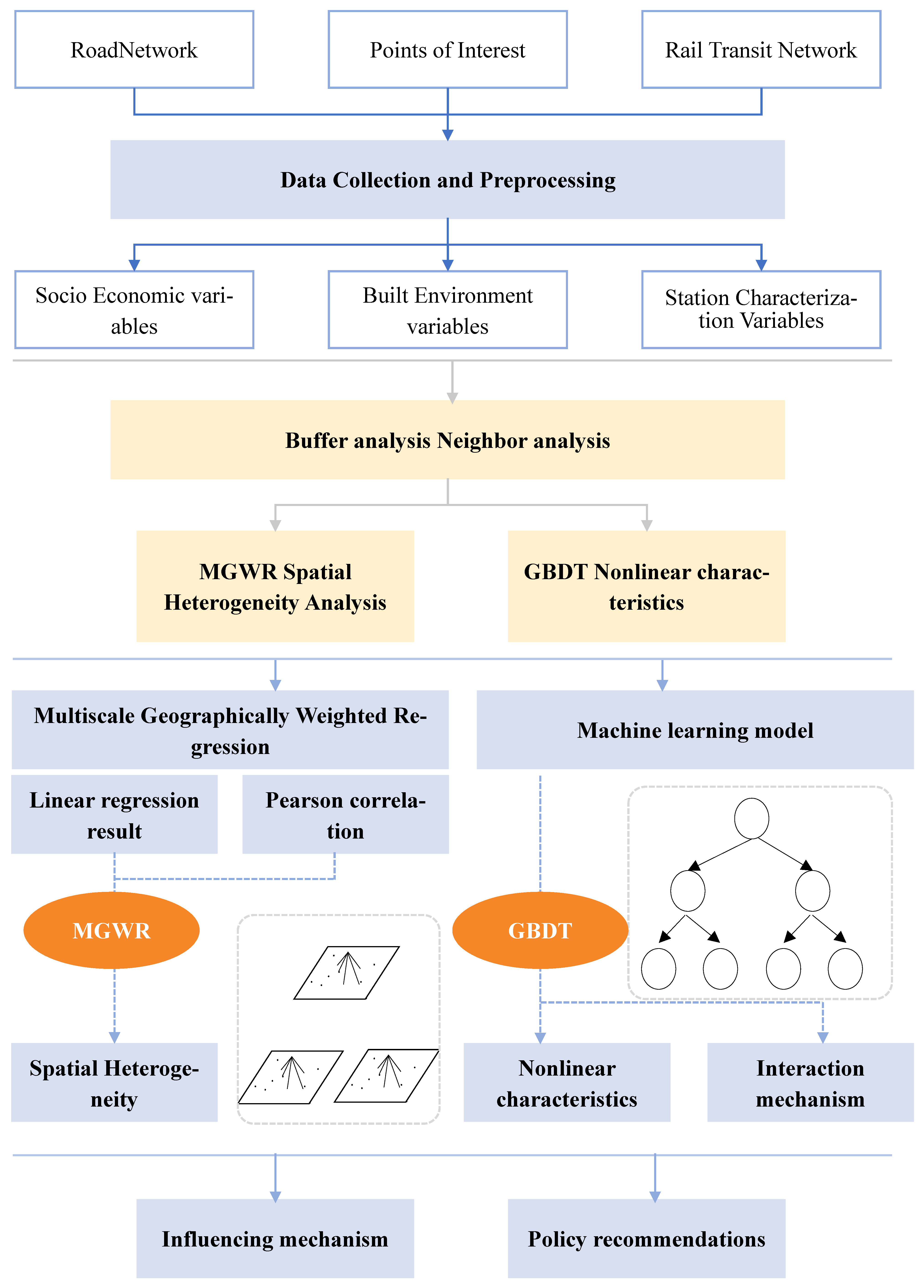 Applsci 15 03835 g001