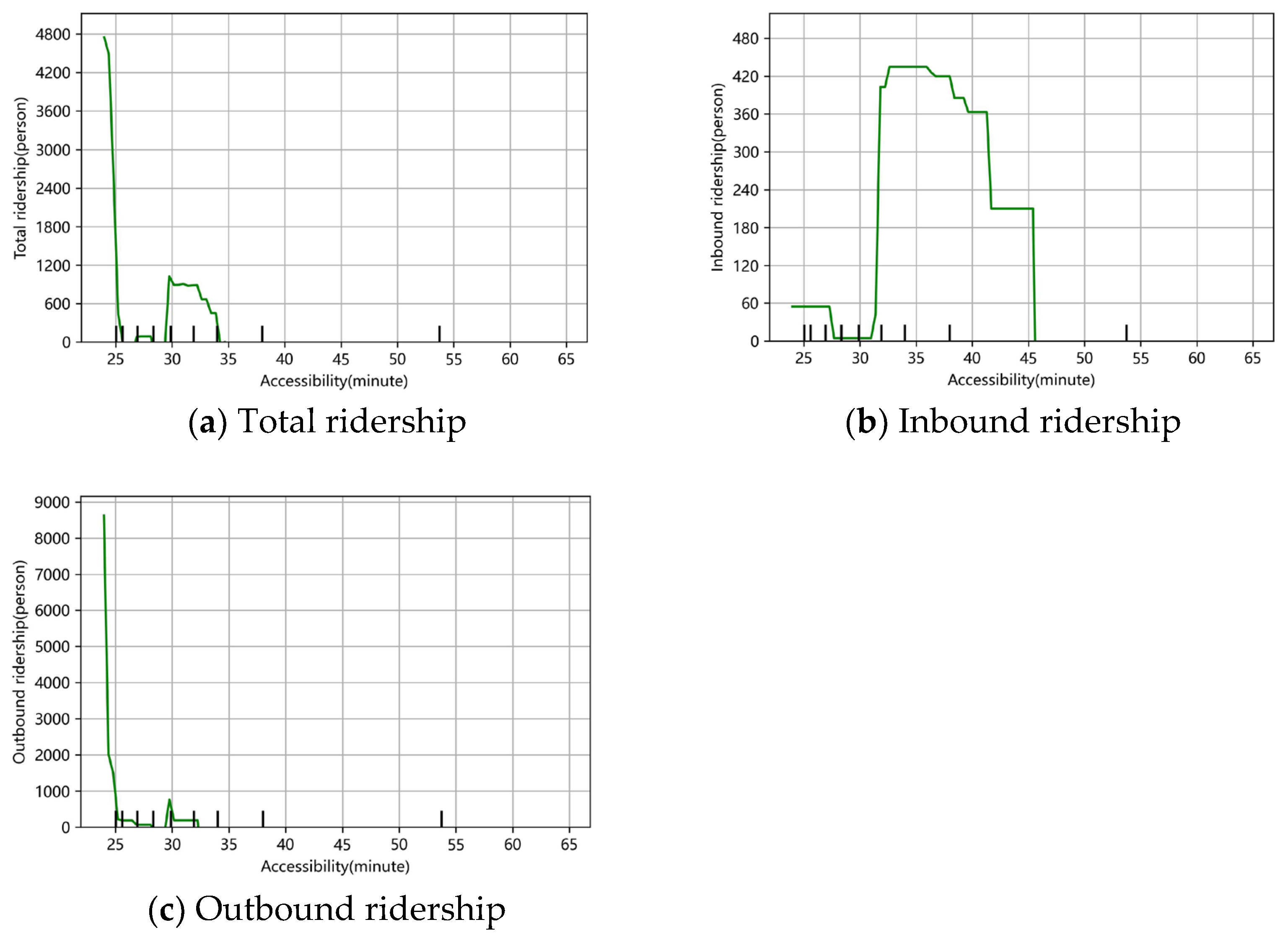 Applsci 15 03835 g009
