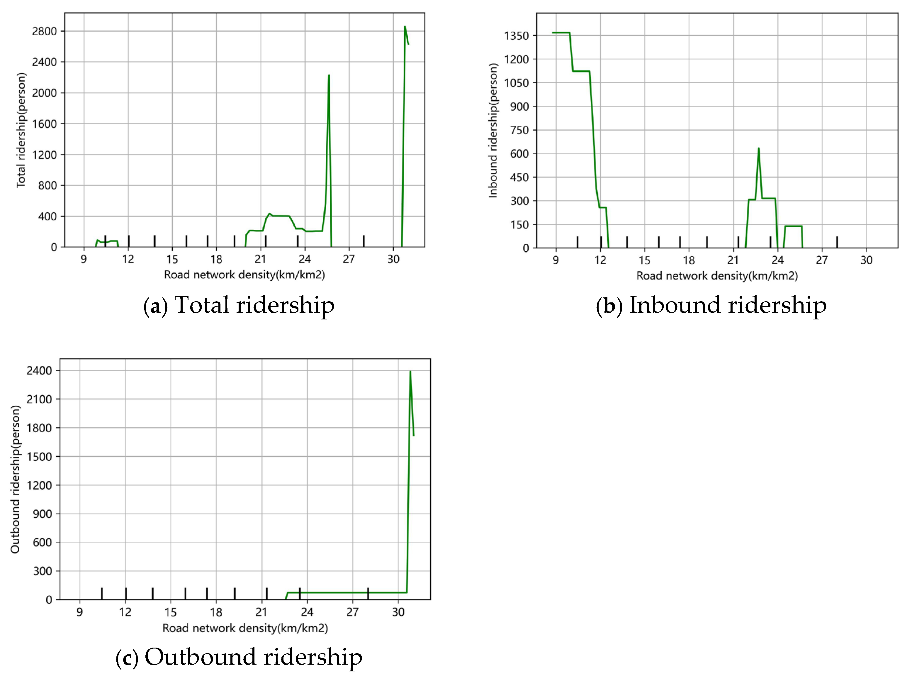 Applsci 15 03835 g010