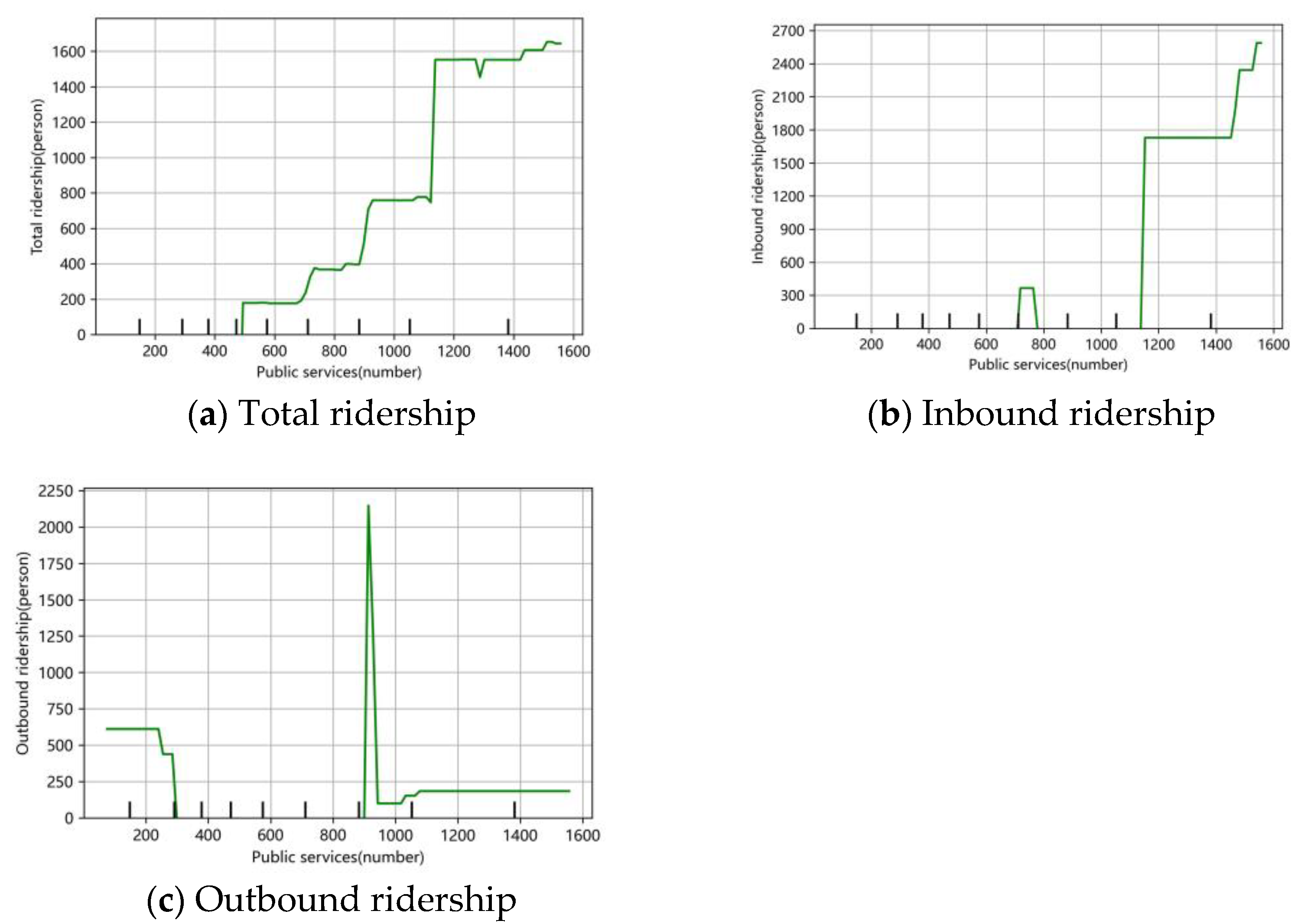 Applsci 15 03835 g012