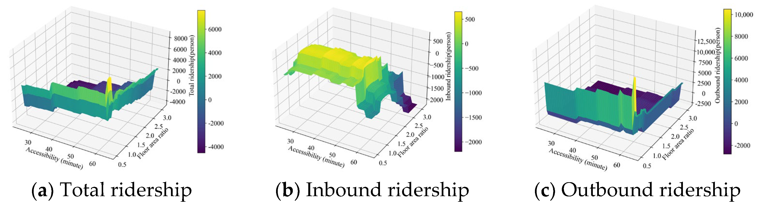 Applsci 15 03835 g014