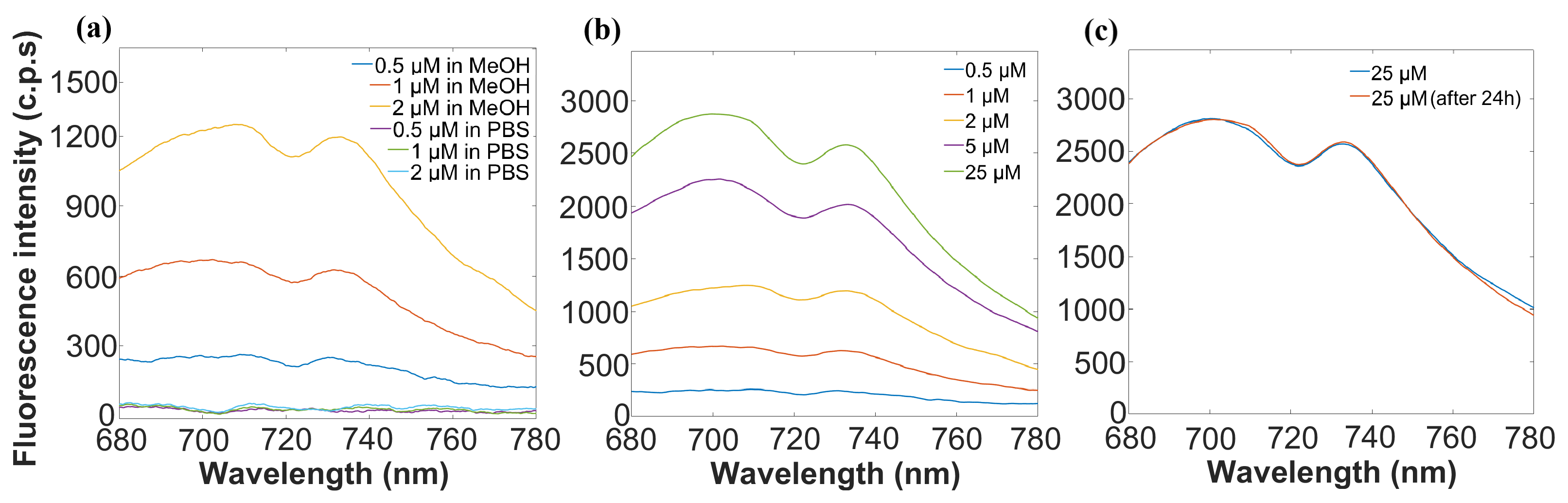 Applsci 15 03837 g003