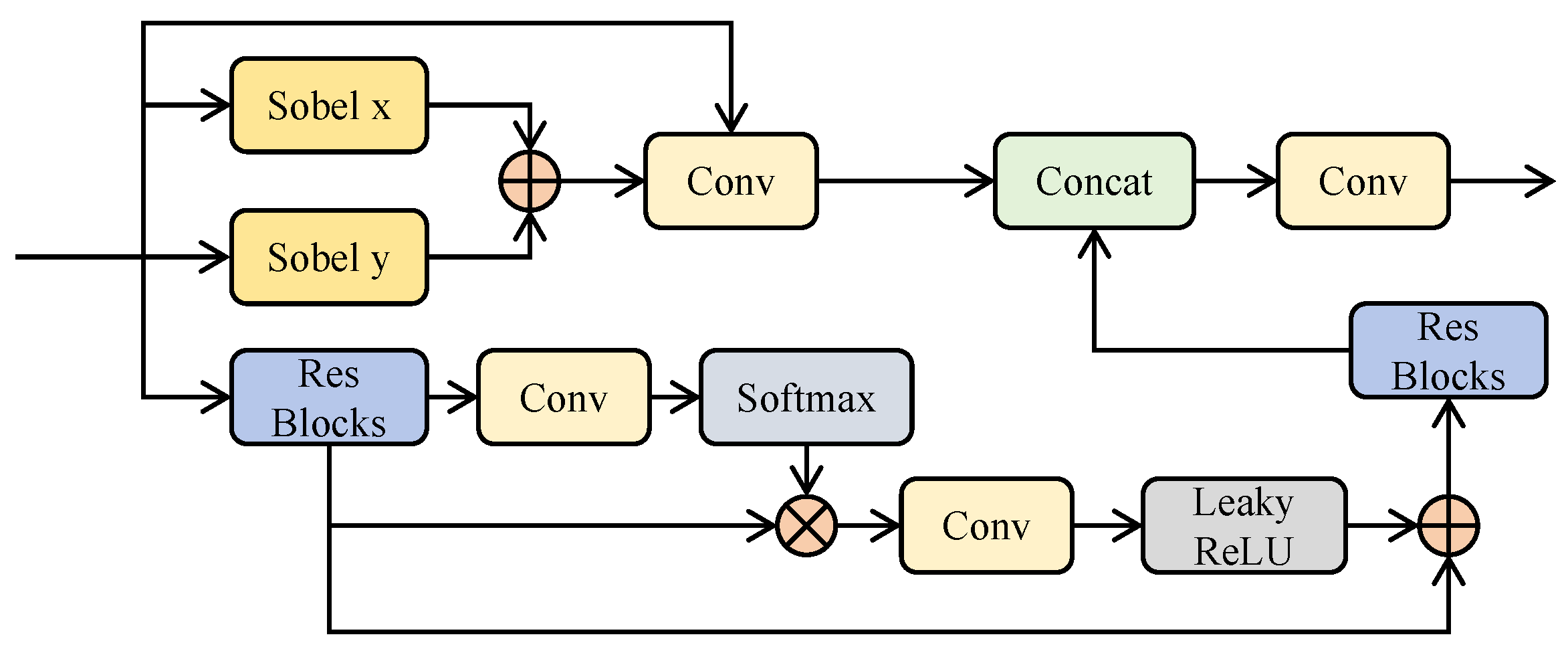 Applsci 15 03840 g004