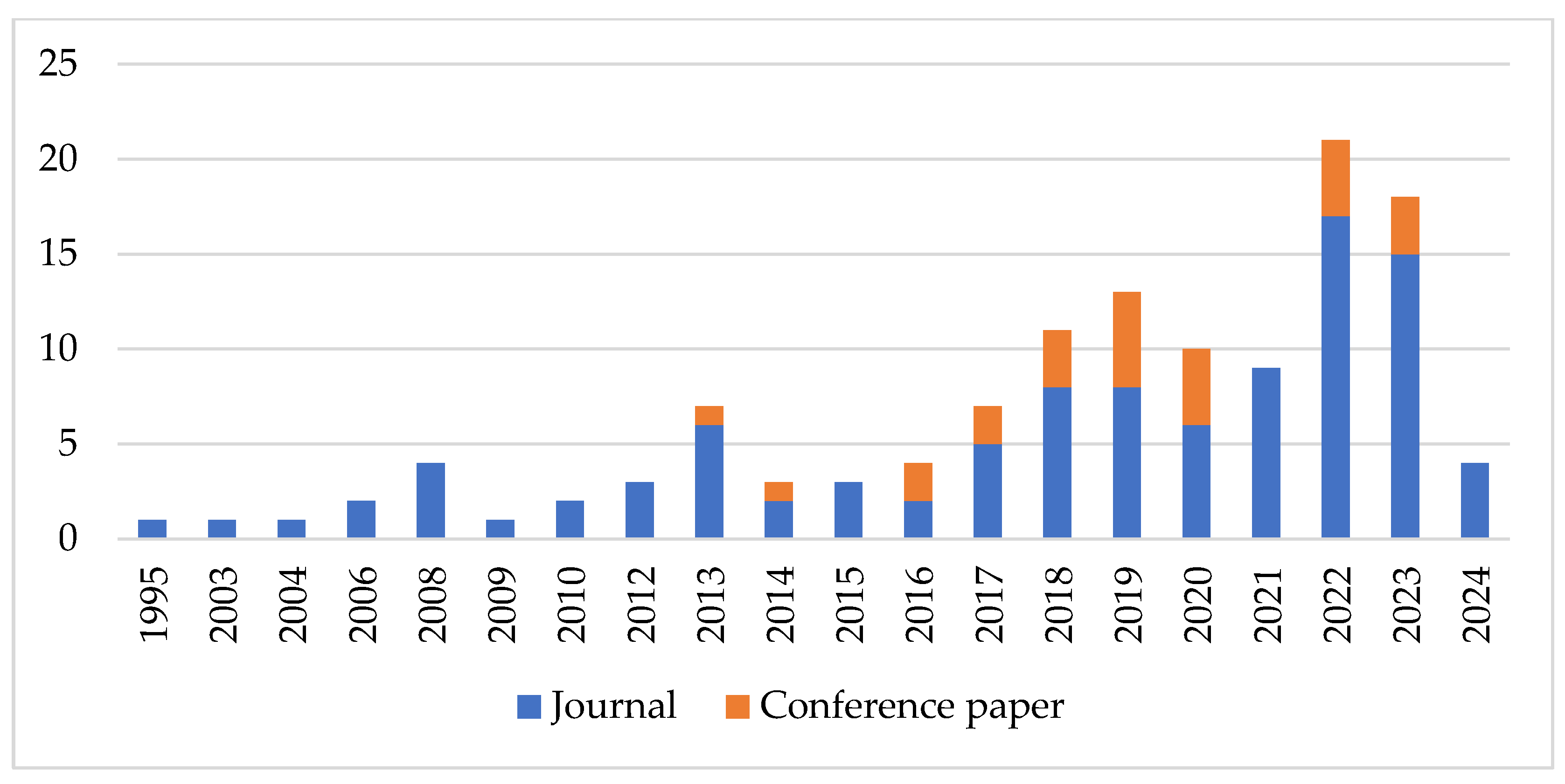 Applsci 15 03841 g002