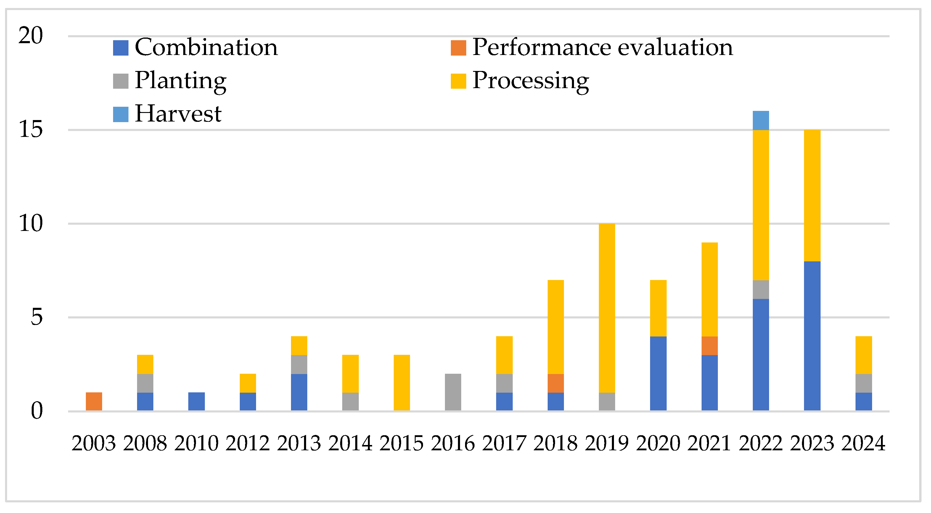 Applsci 15 03841 g012