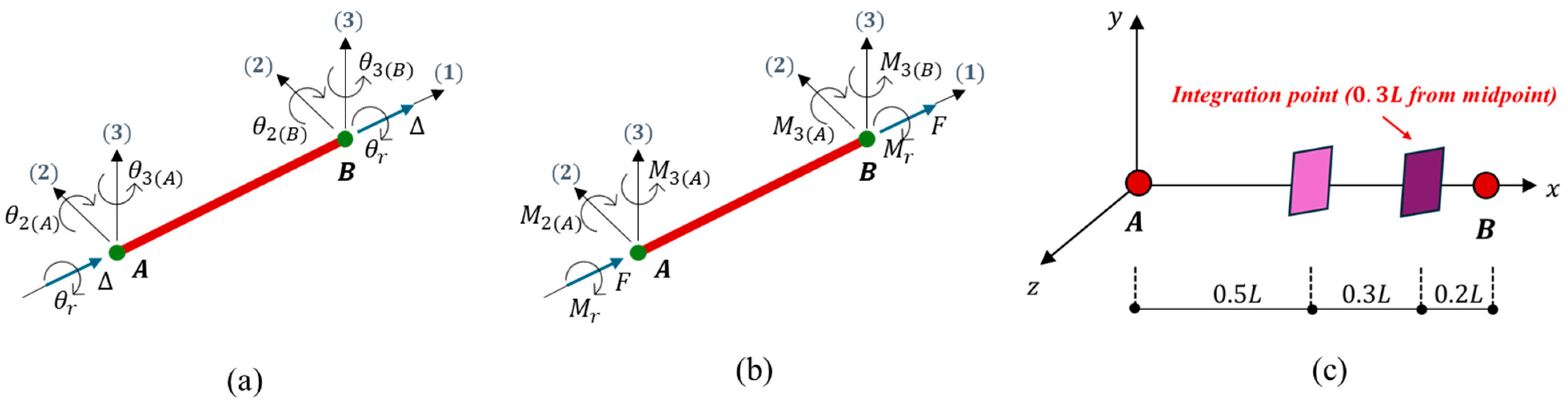 Applsci 15 03844 g008