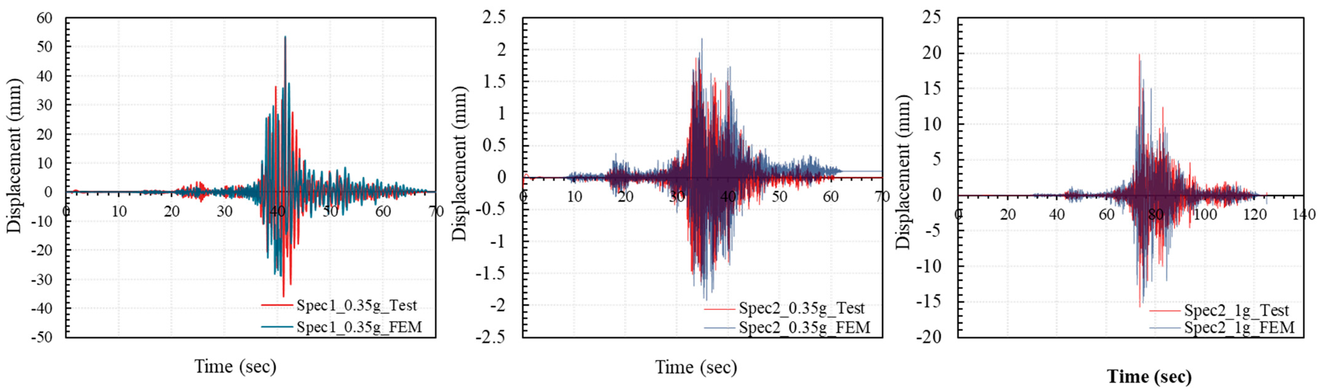 Applsci 15 03844 g011