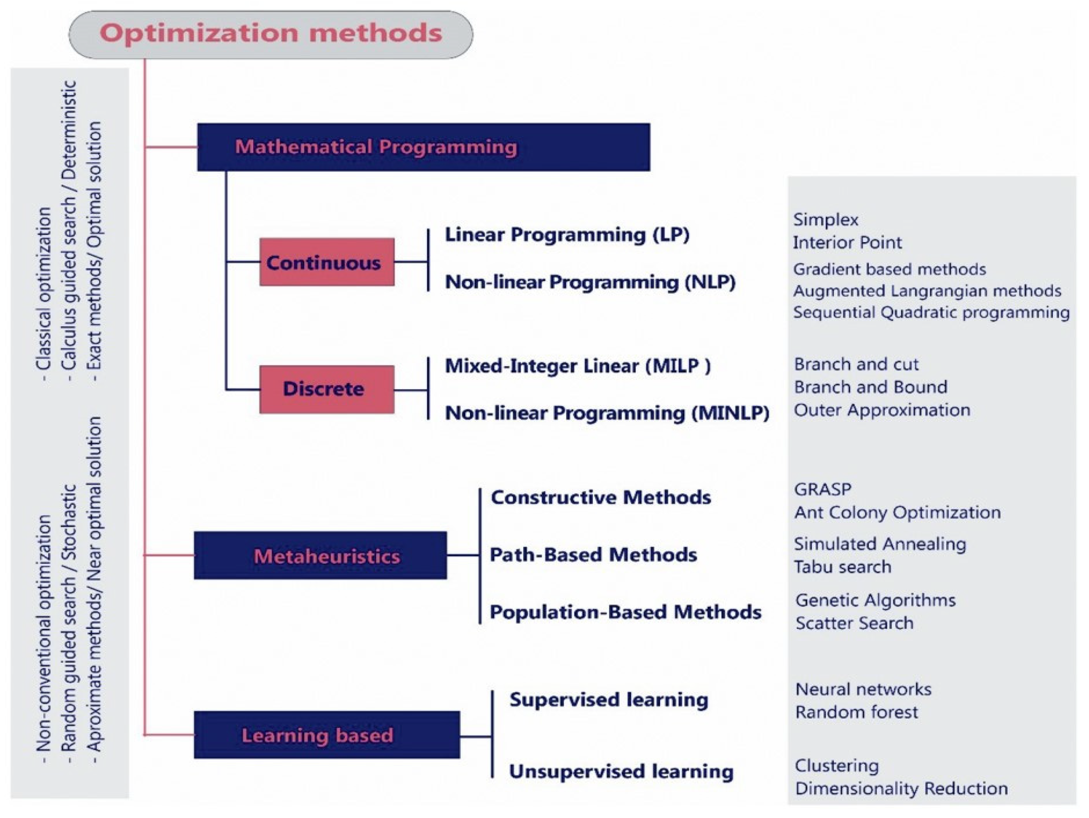 Applsci 15 03846 g003
