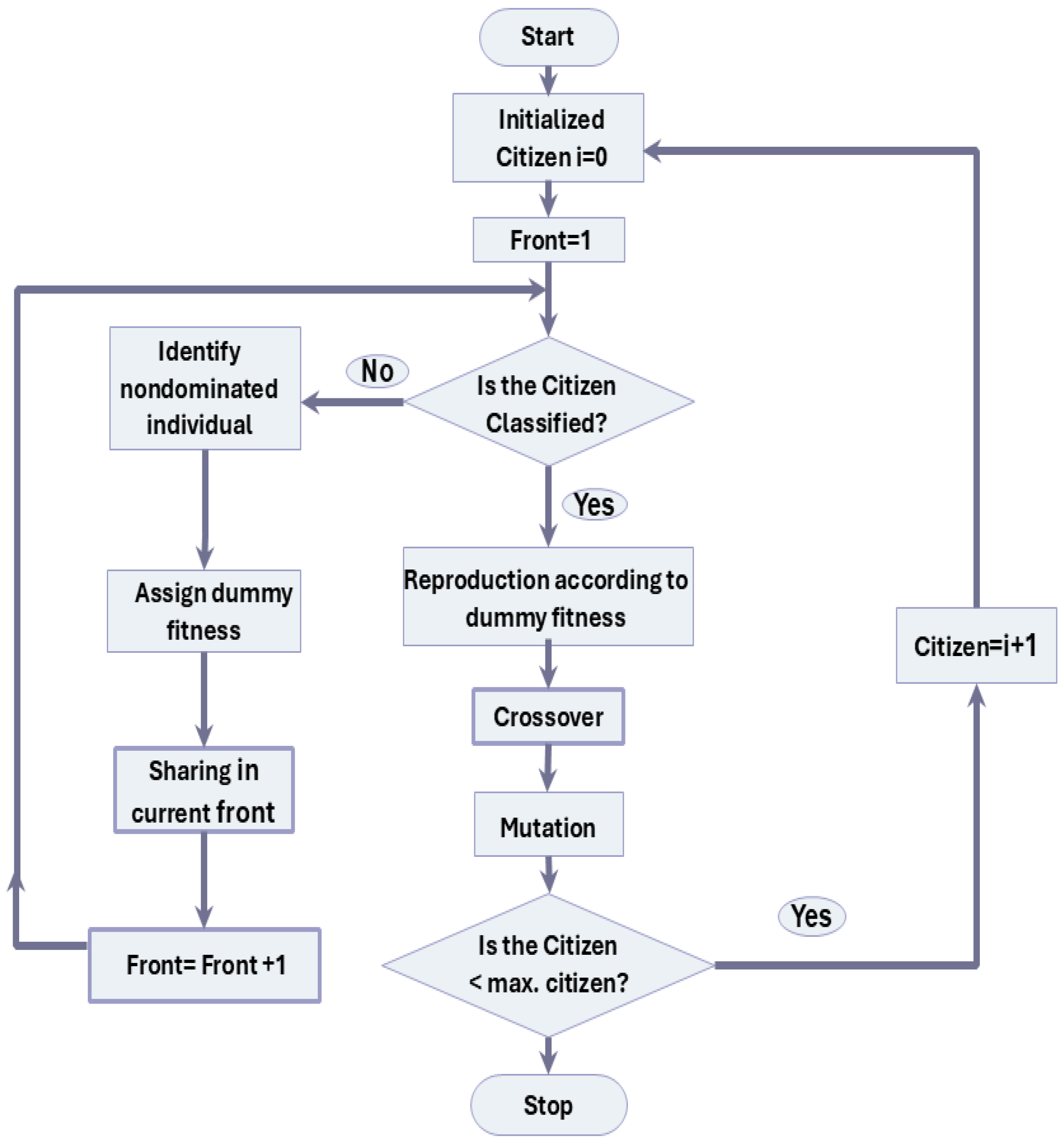 Applsci 15 03849 g002