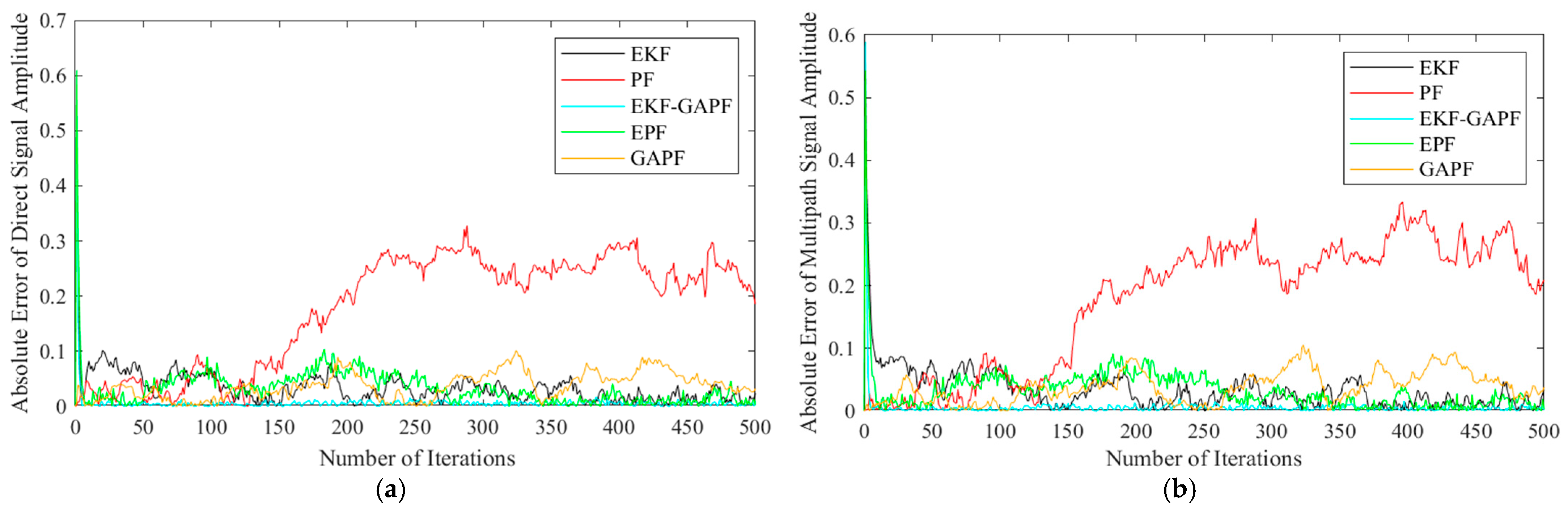 Applsci 15 03851 g007a
