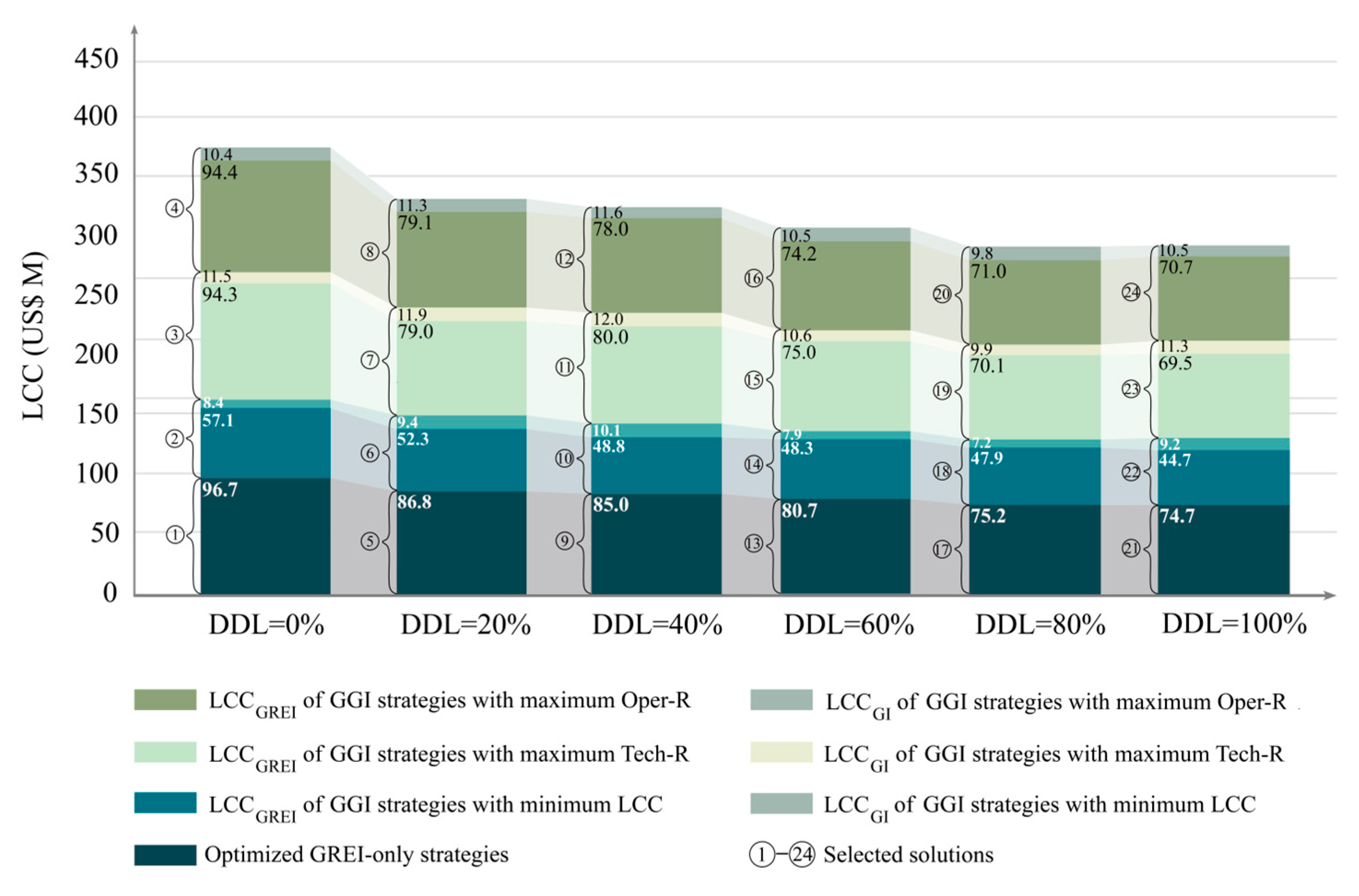 Applsci 15 03852 g005