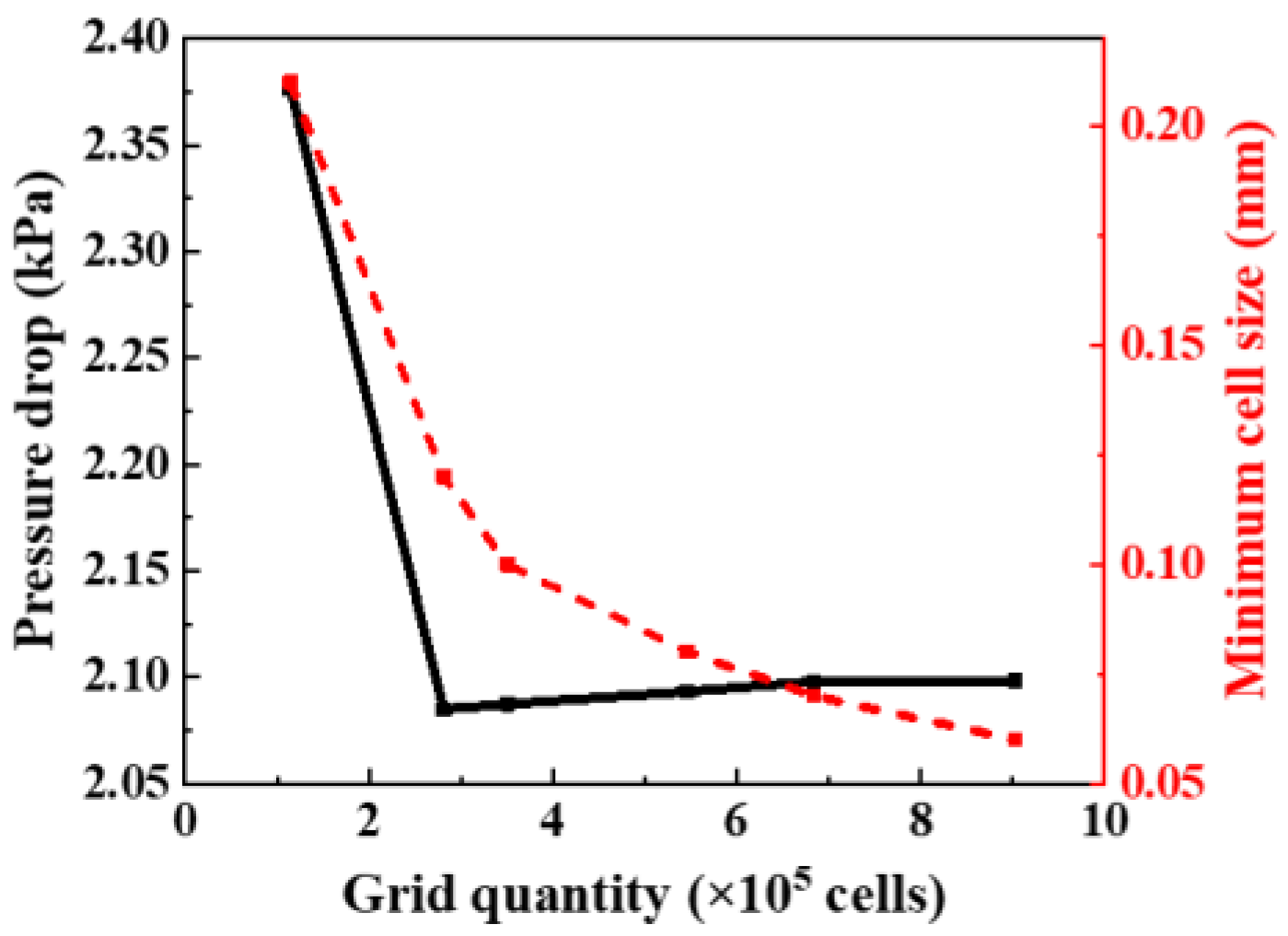 Applsci 15 03854 g002