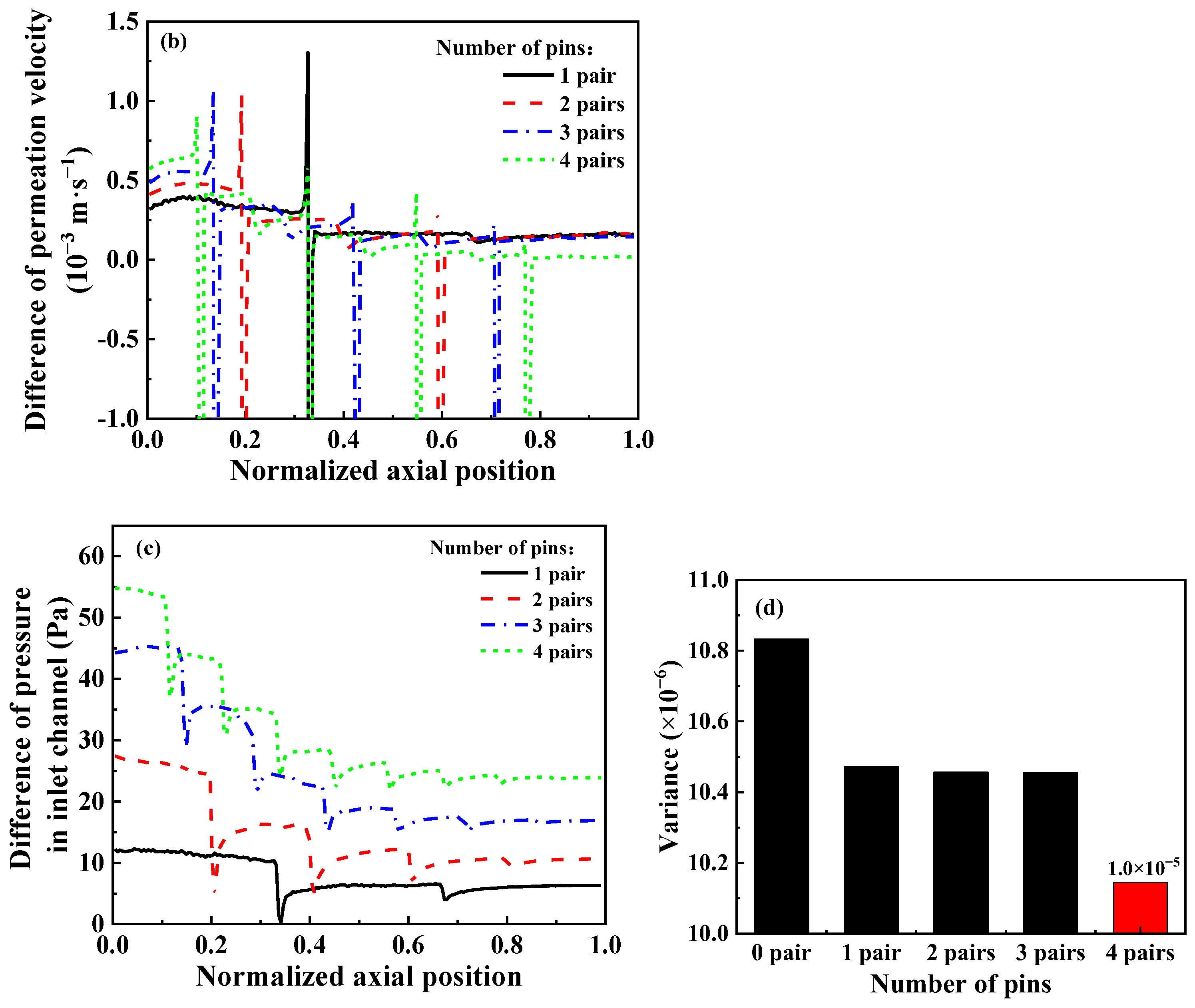 Applsci 15 03854 g009b