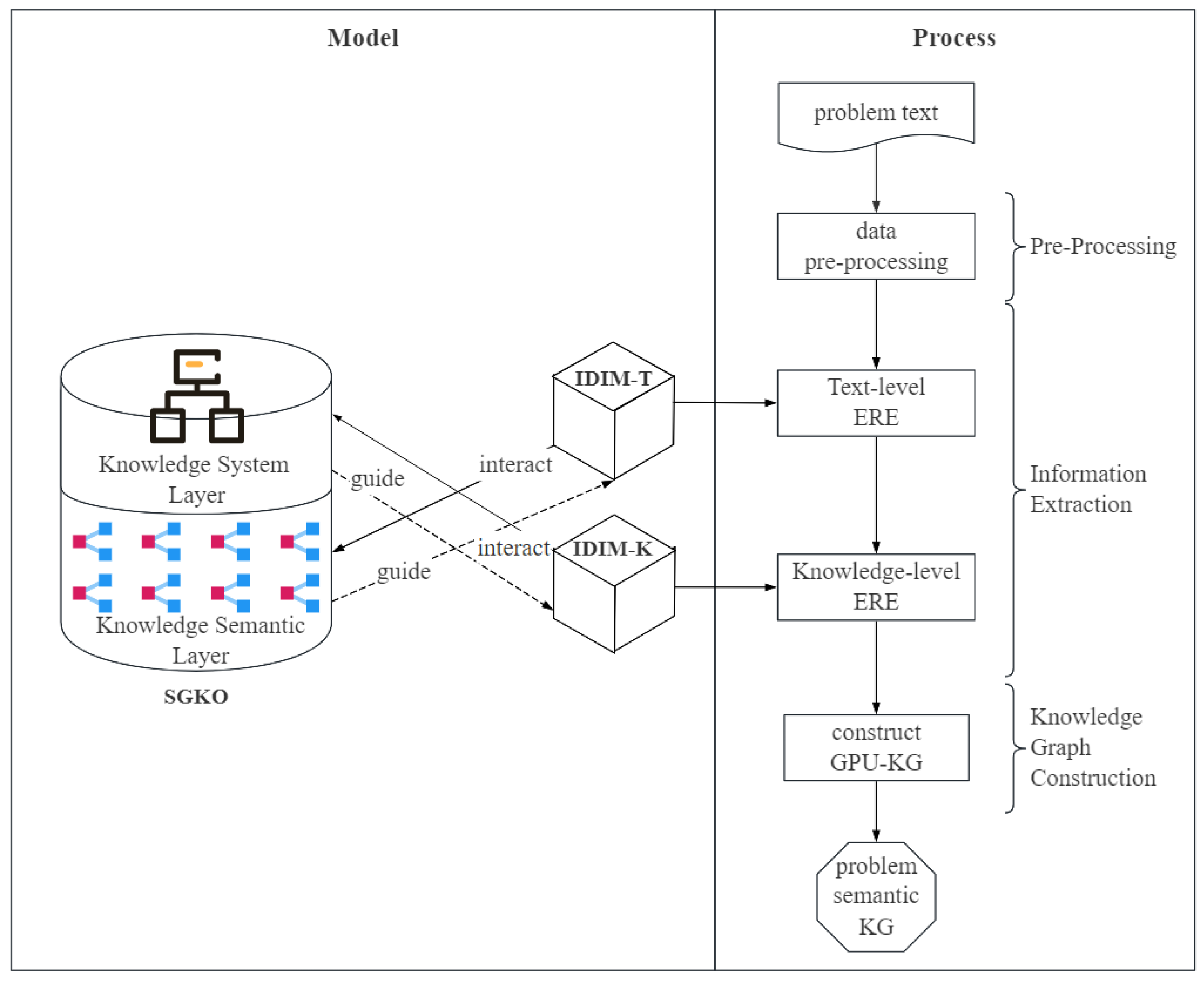 Applsci 15 03857 g002