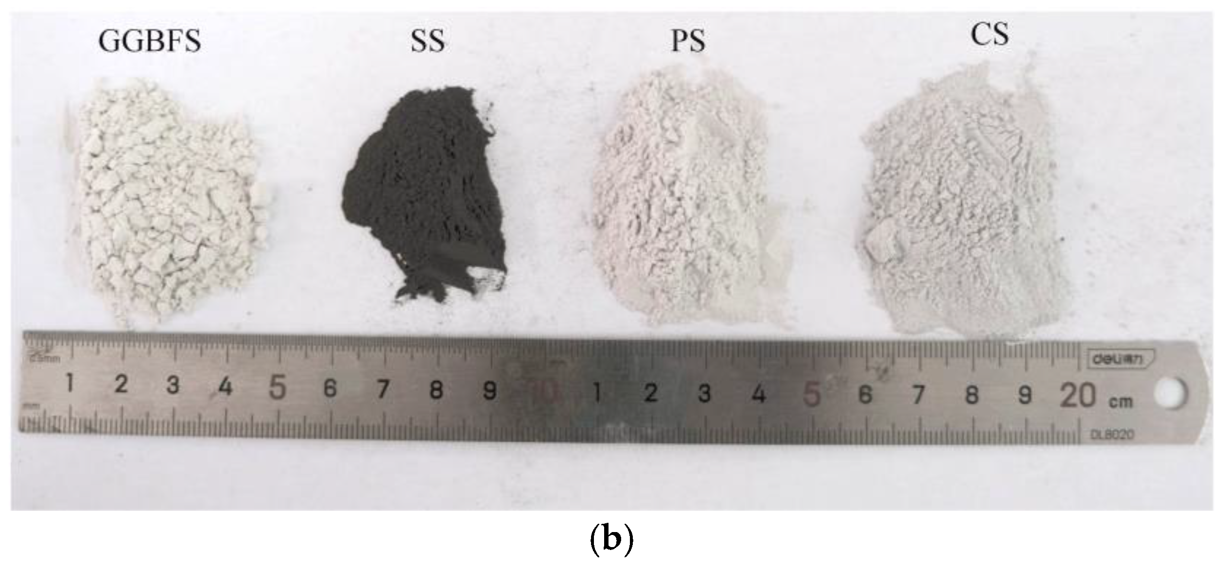 ② Synergistic Preparation and Mechanistic Investigation of