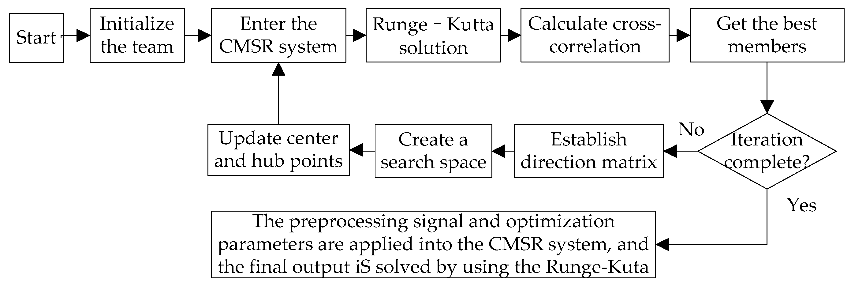 Applsci 15 03865 g002