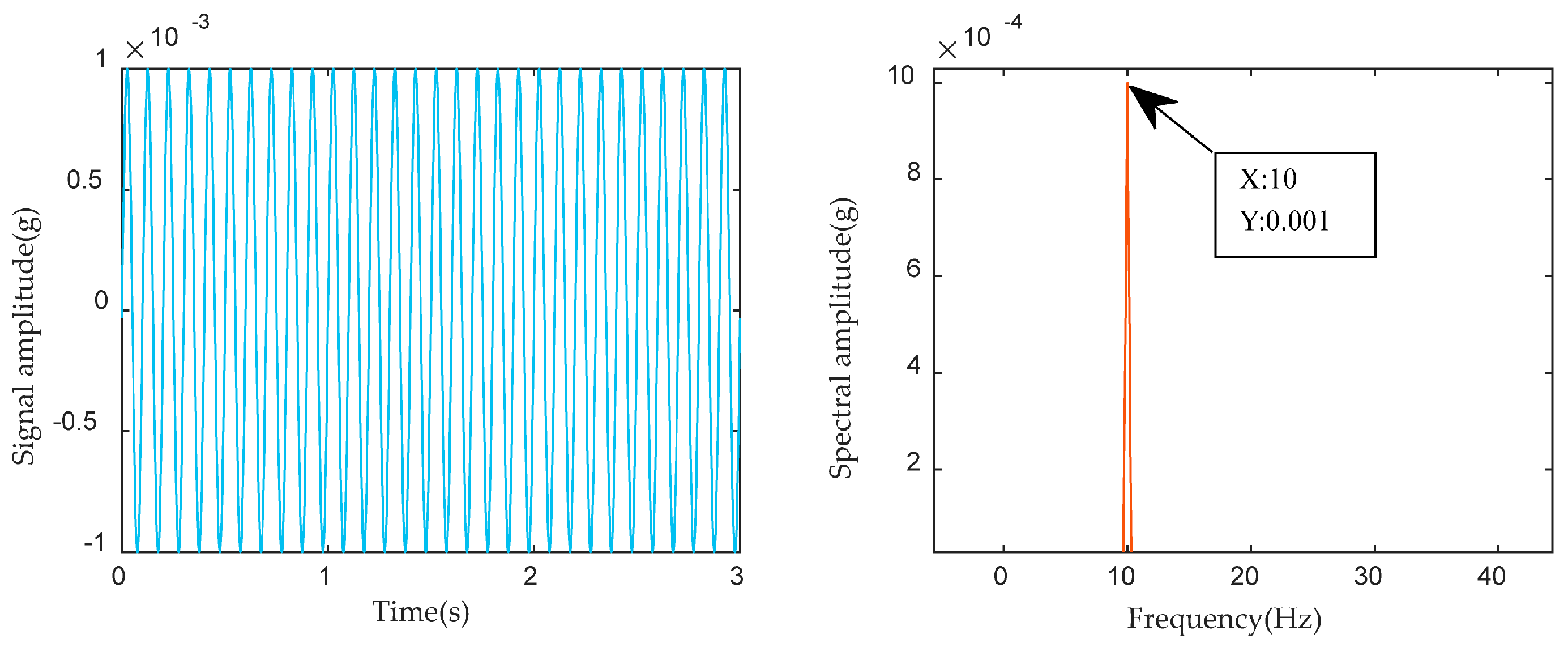 Applsci 15 03865 g003