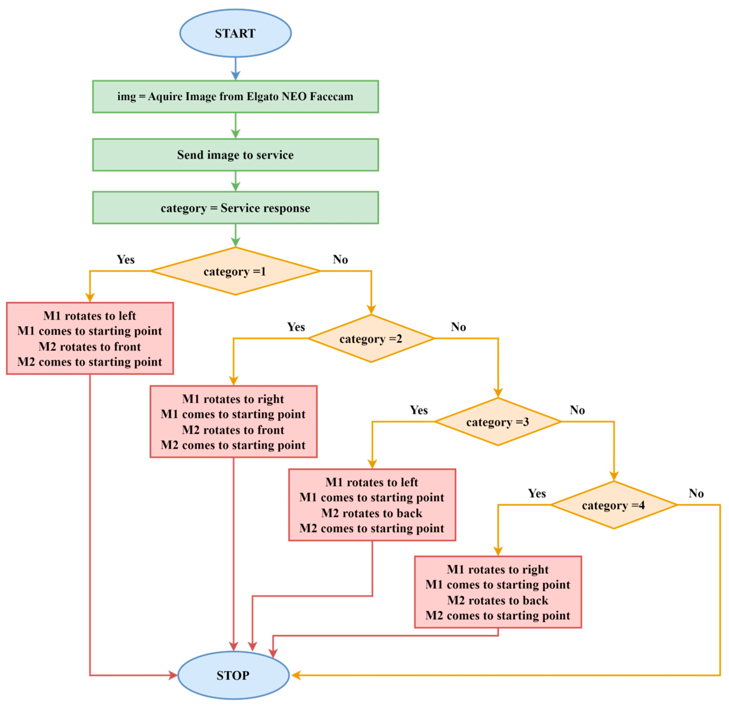 Applsci 15 03869 g002