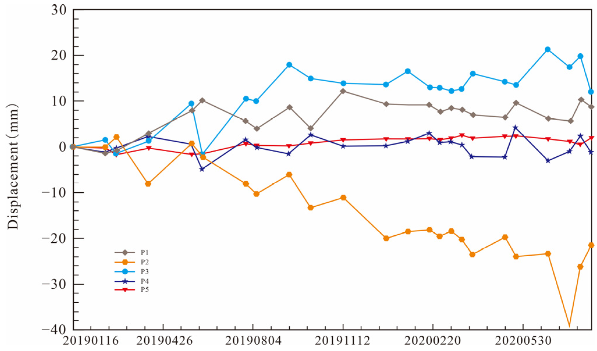Applsci 15 03872 g010