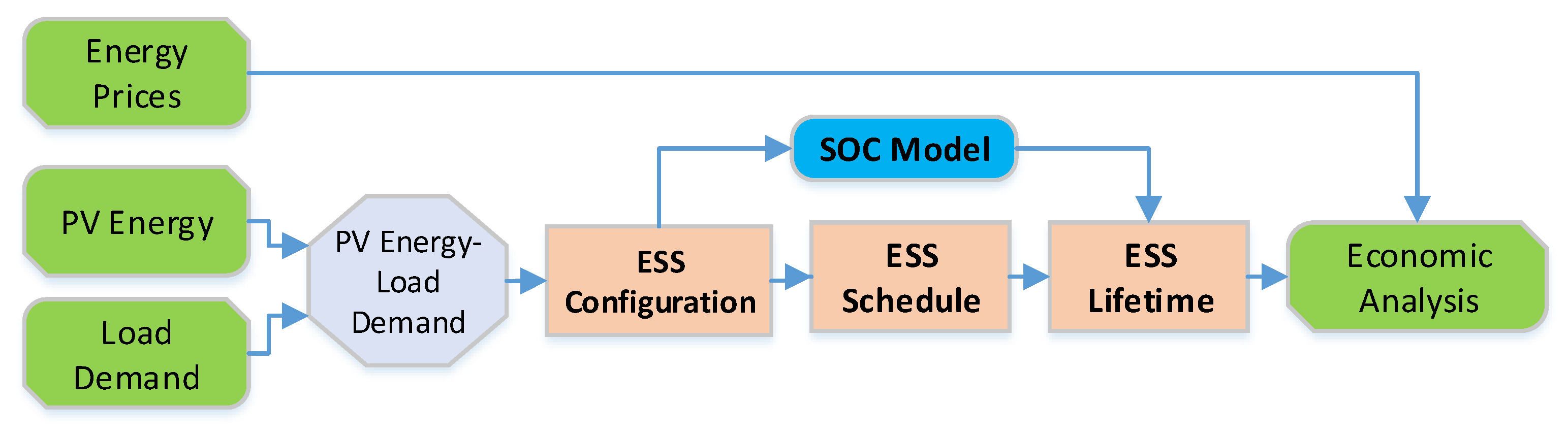 Applsci 15 03876 g004