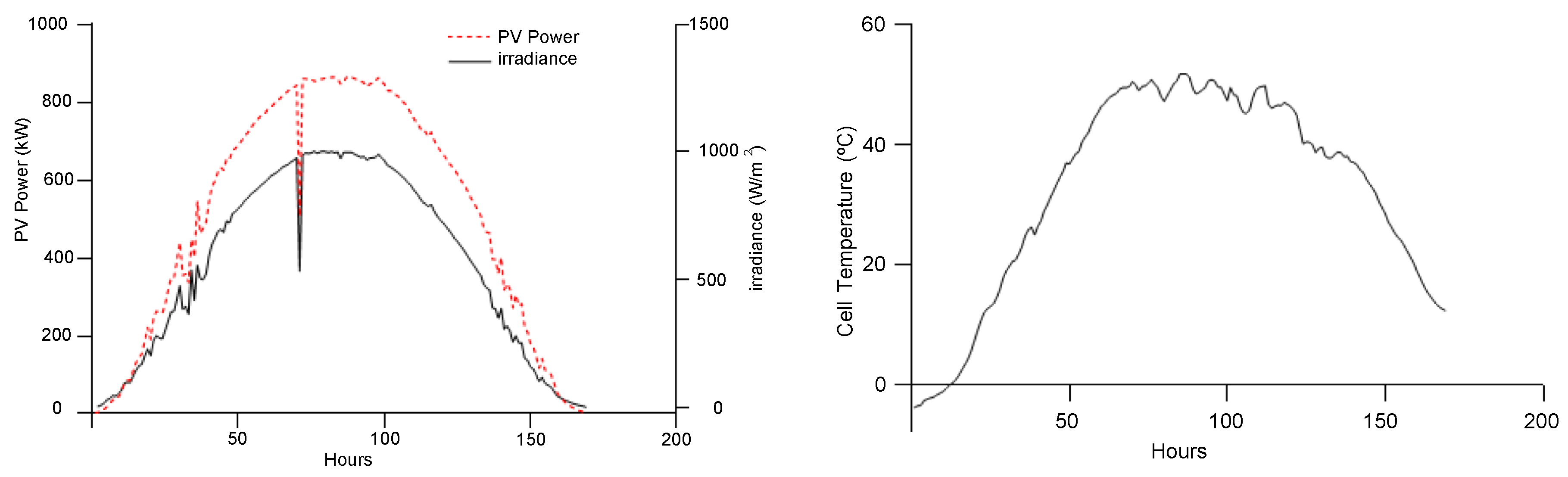 Applsci 15 03876 g007