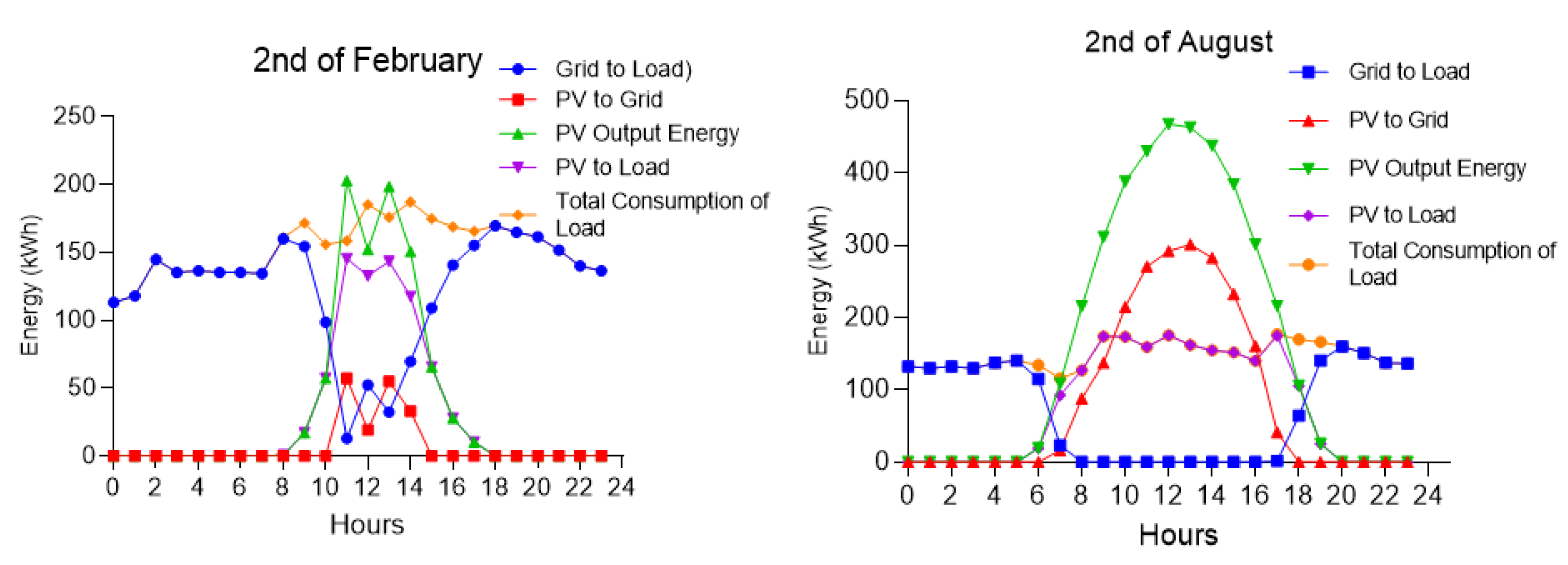 Applsci 15 03876 g009