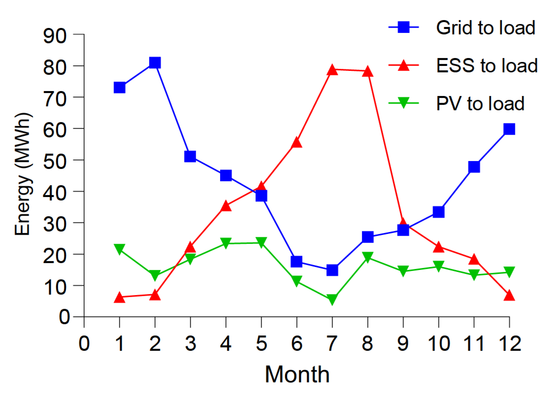 Applsci 15 03876 g011