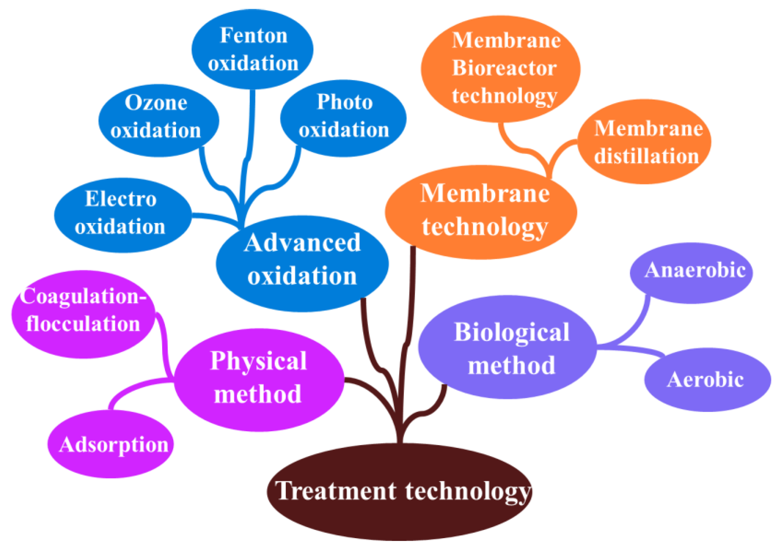 Applsci 15 03878 g001