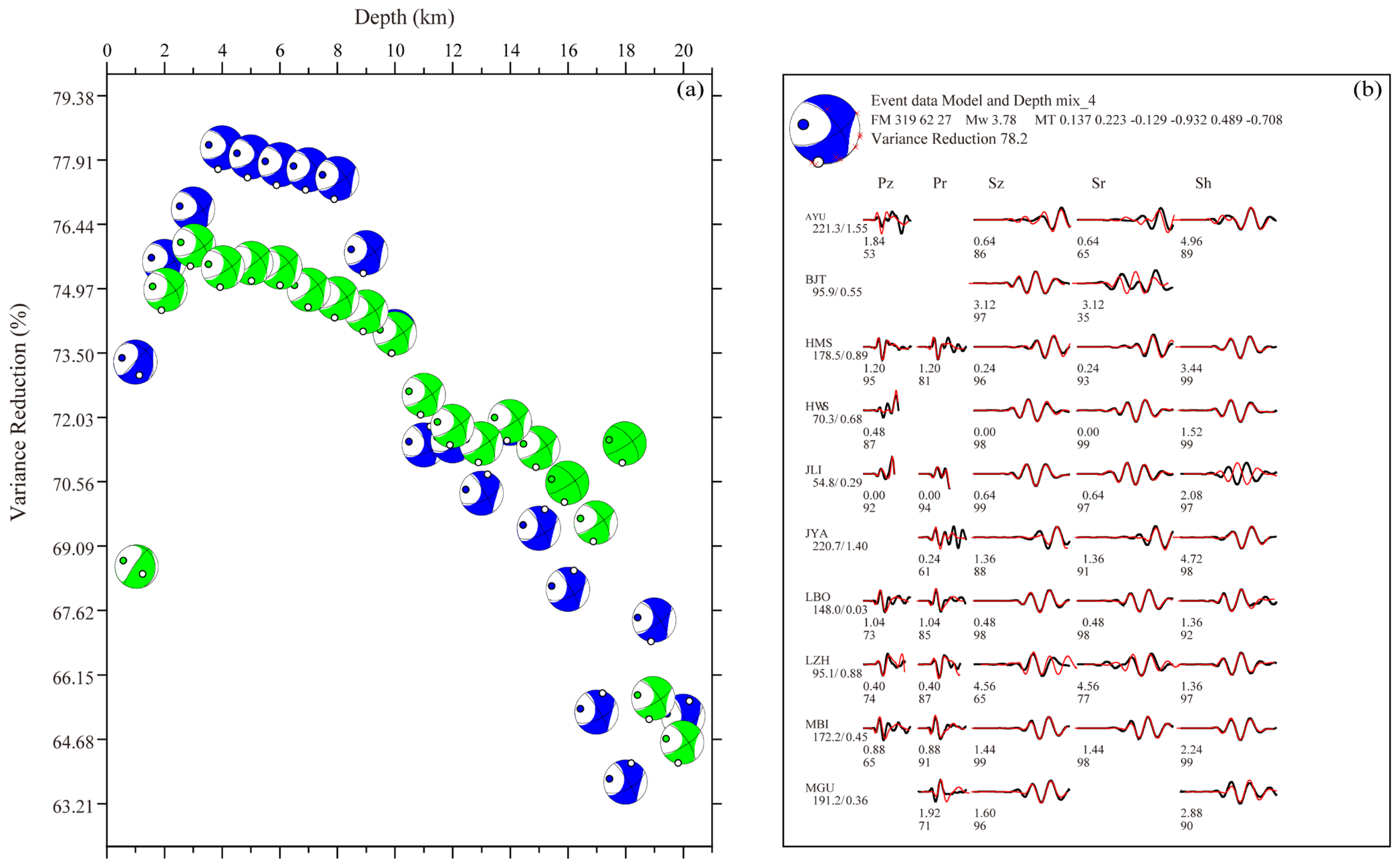 Applsci 15 03881 g002