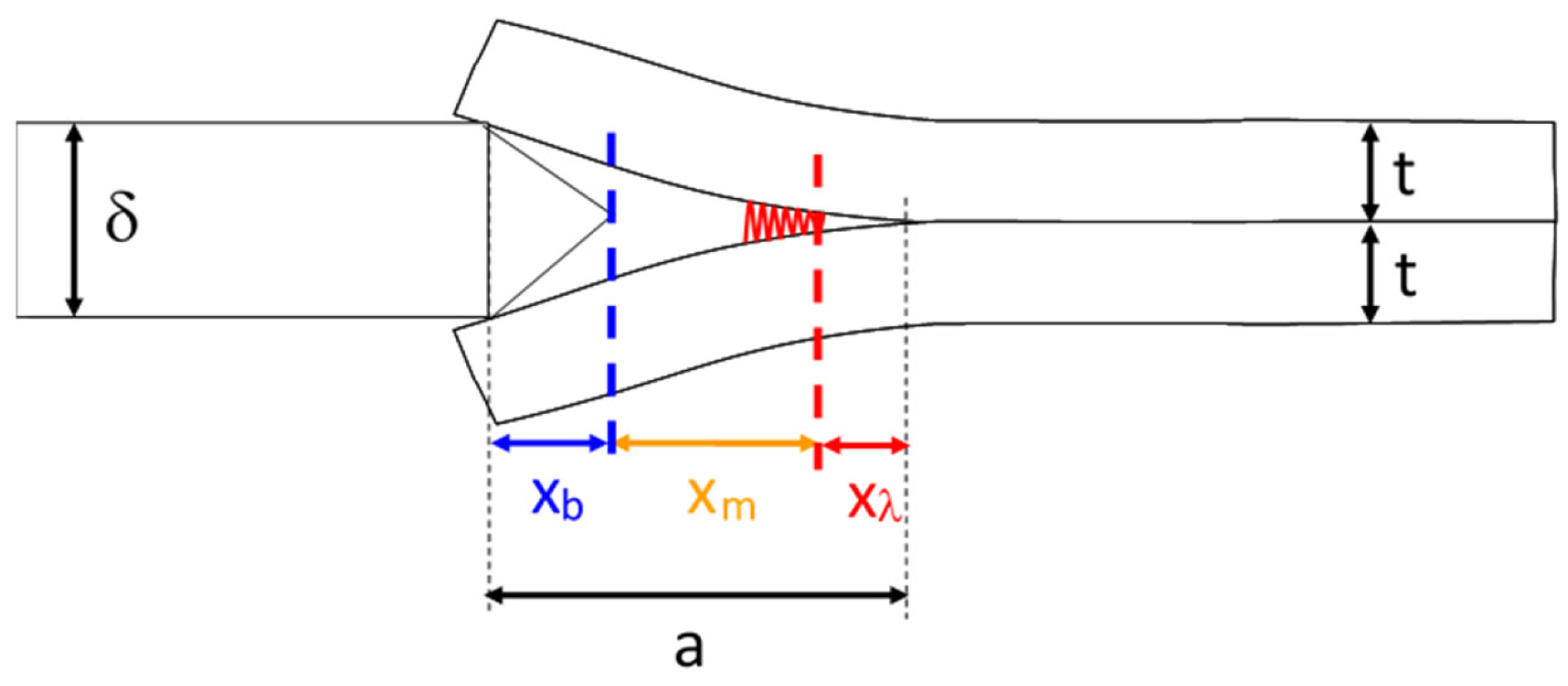 Applsci 15 03883 g002