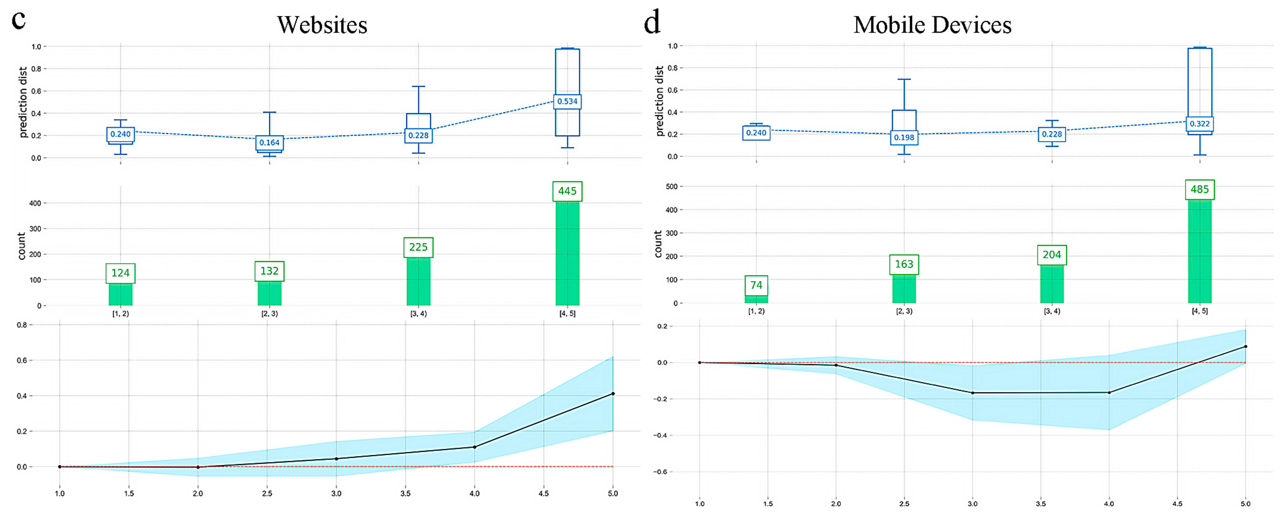 Applsci 15 03884 g004b