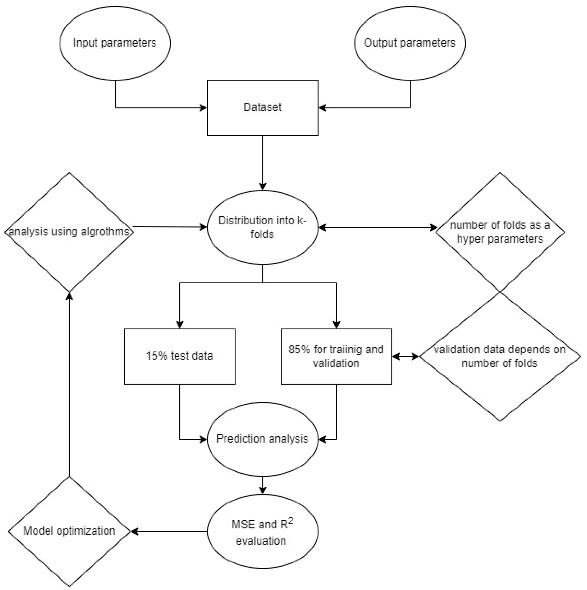 Applsci 15 03889 g002