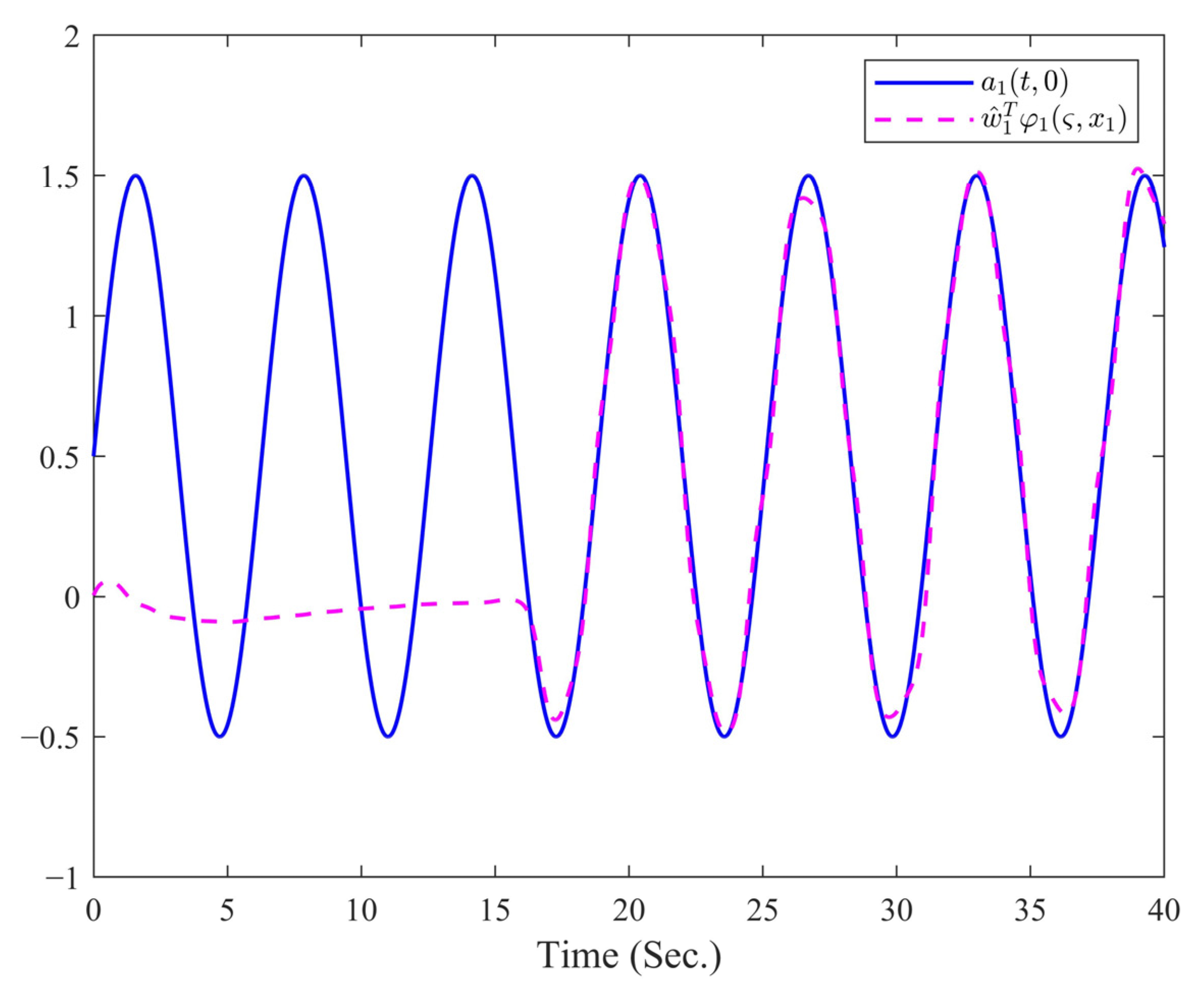 Applsci 15 03893 g004