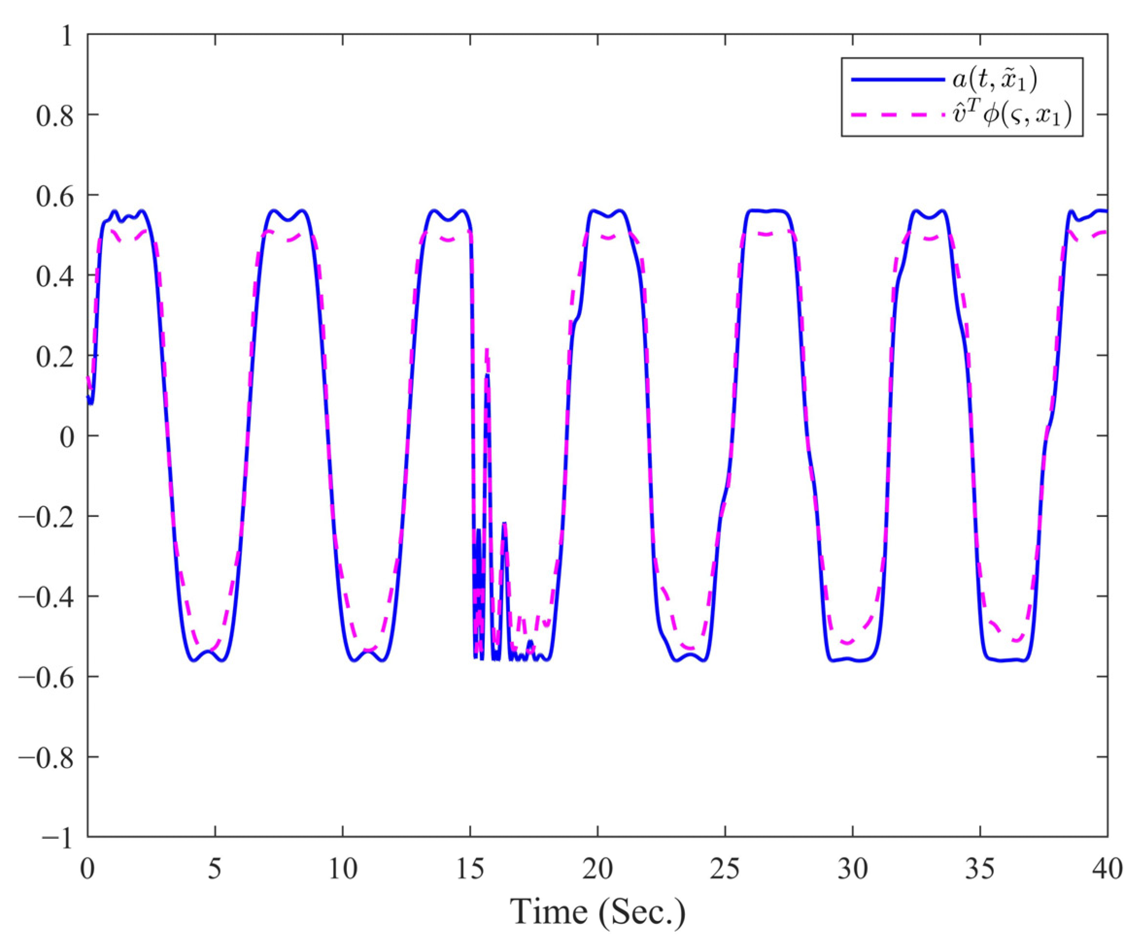 Applsci 15 03893 g006