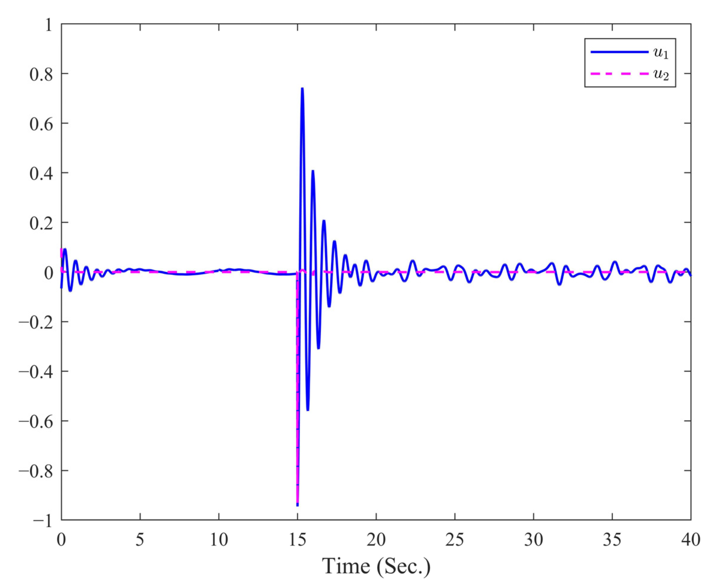 Applsci 15 03893 g009