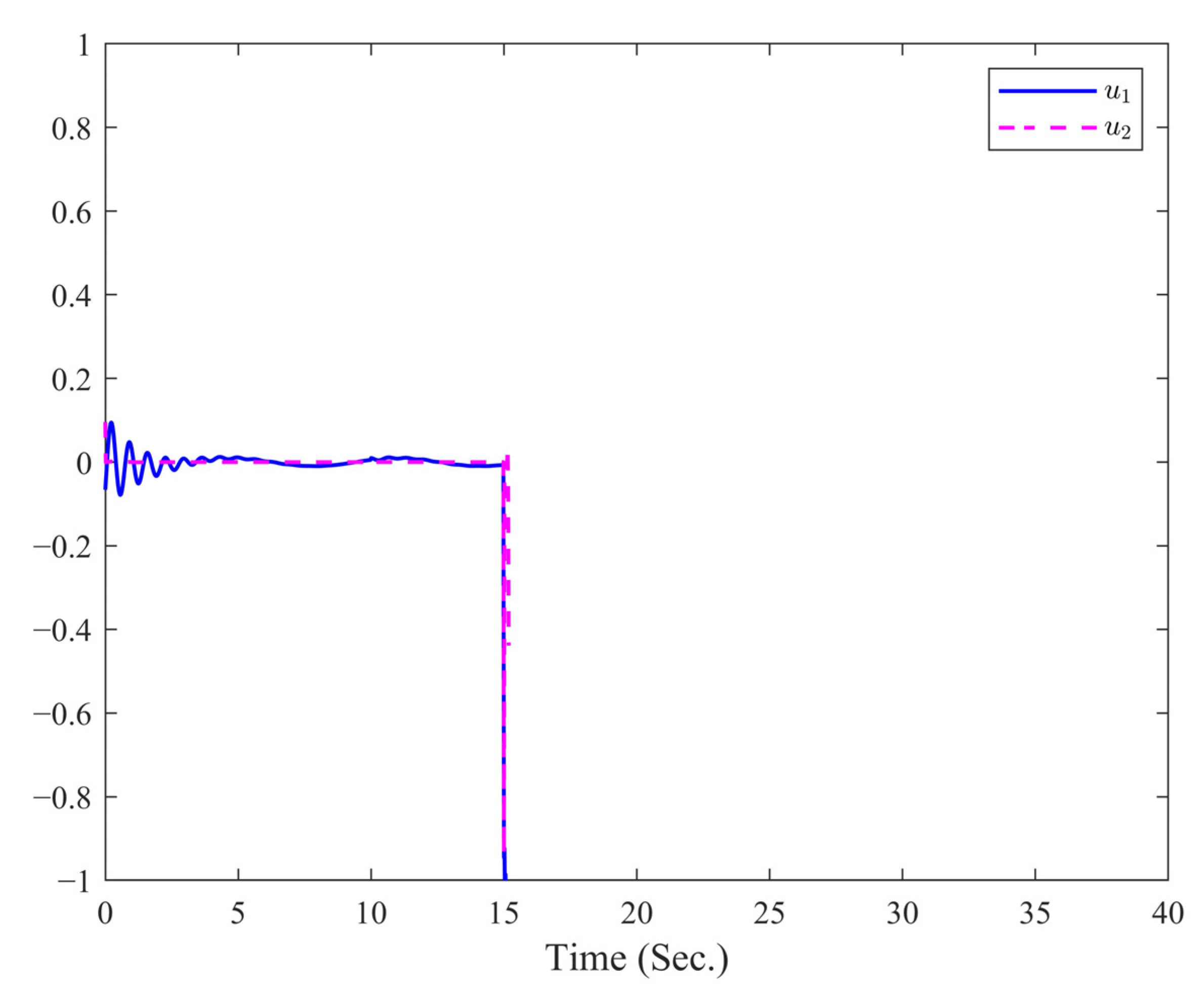 Applsci 15 03893 g012