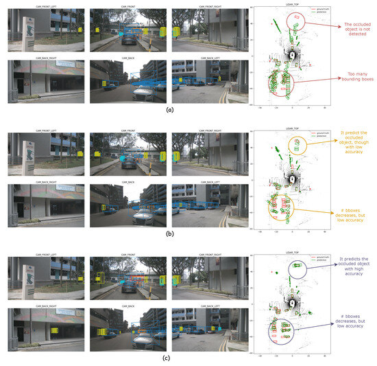 BEVCorner: Enhancing Bird’s-Eye View Object Detection with Monocular ...