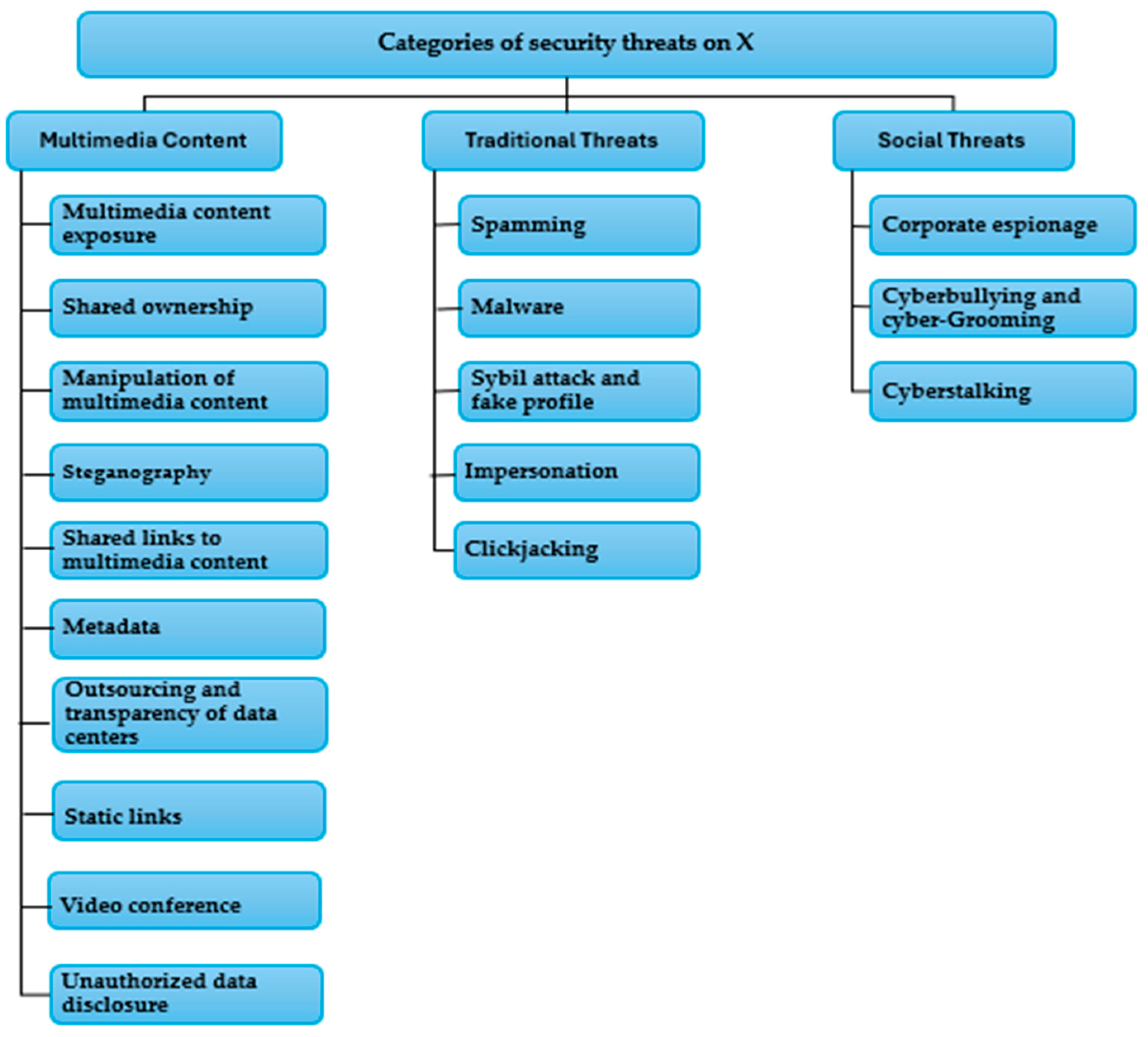 Applsci 15 03898 g002