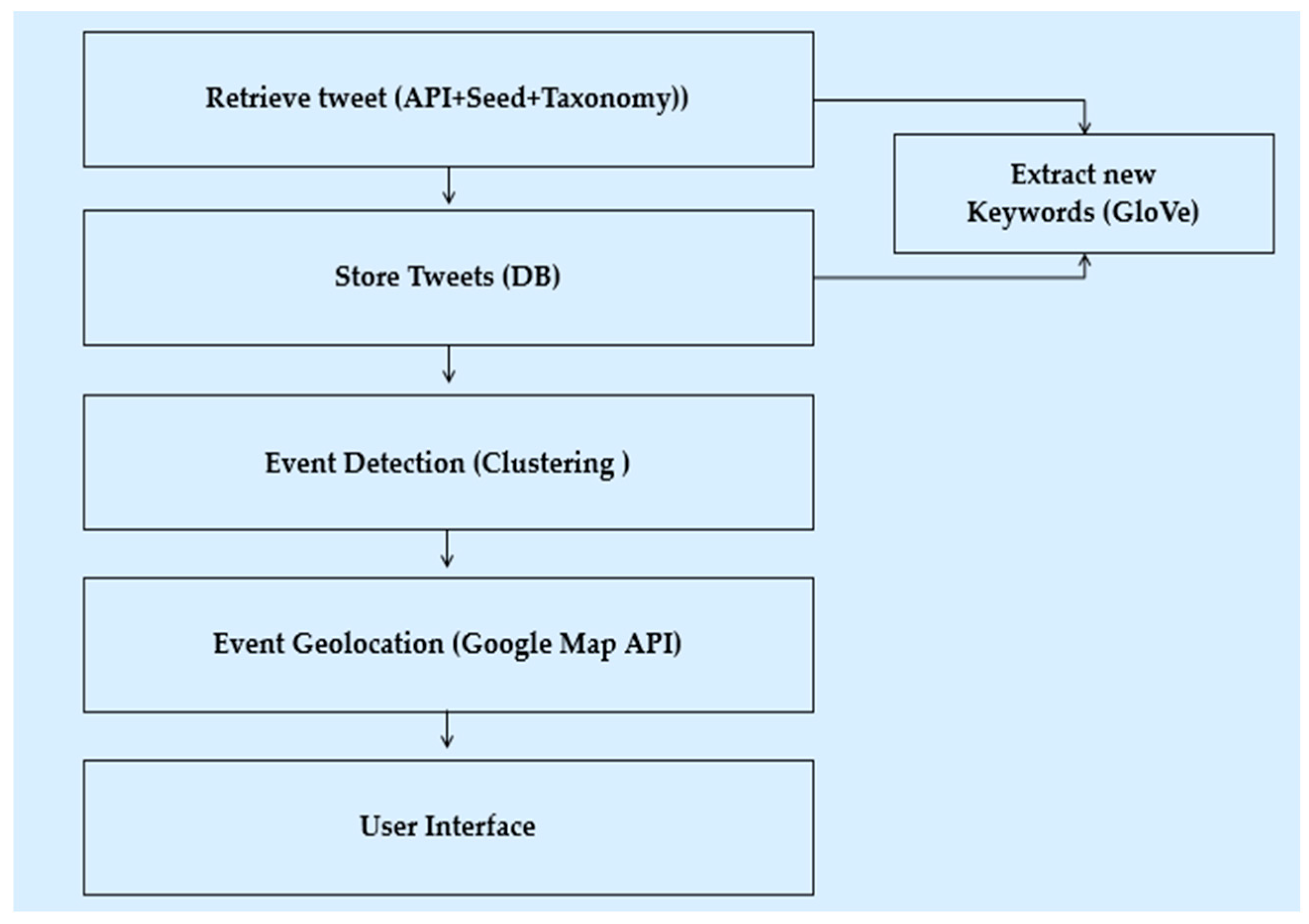 Applsci 15 03898 g006