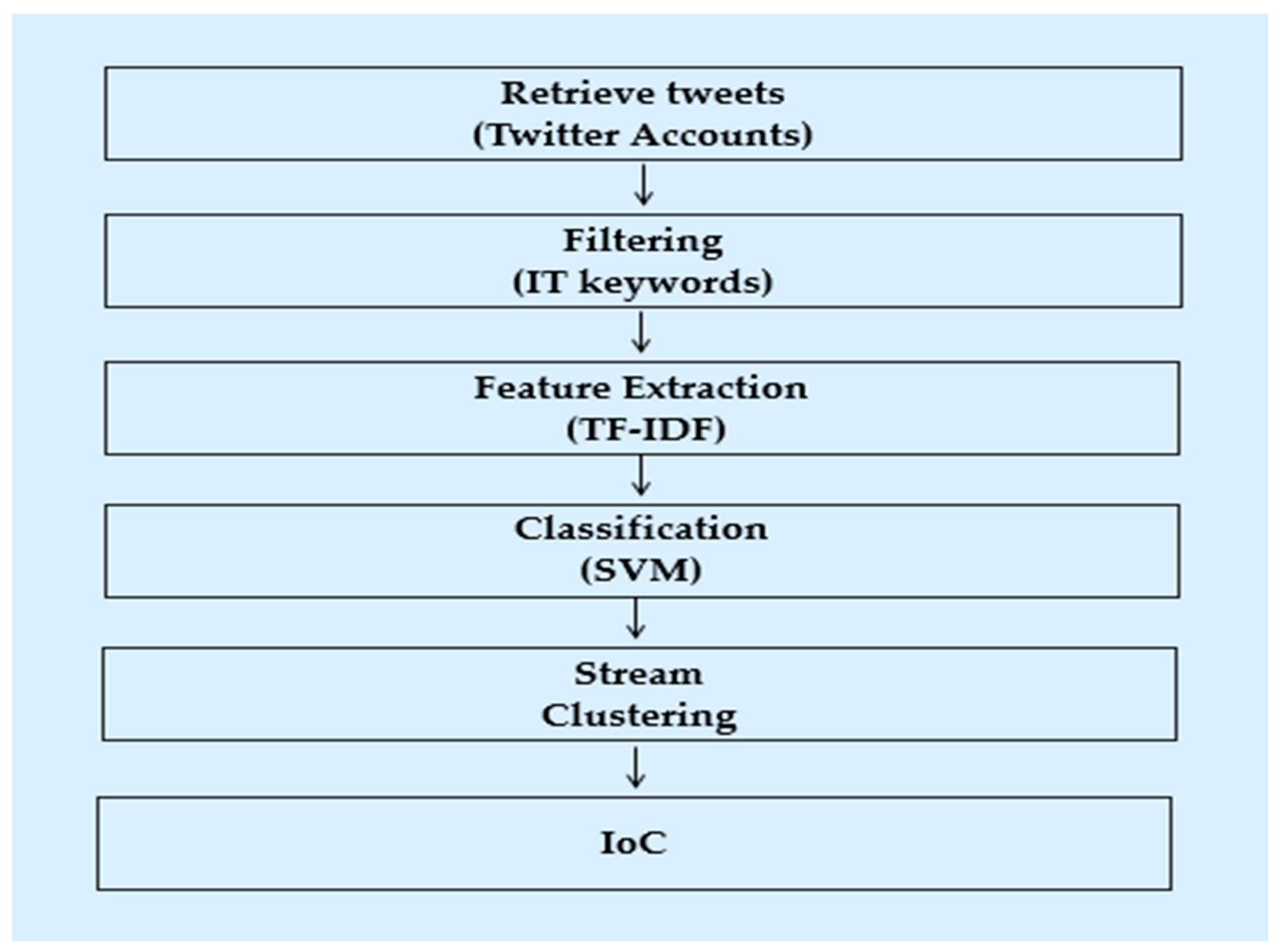 Applsci 15 03898 g007