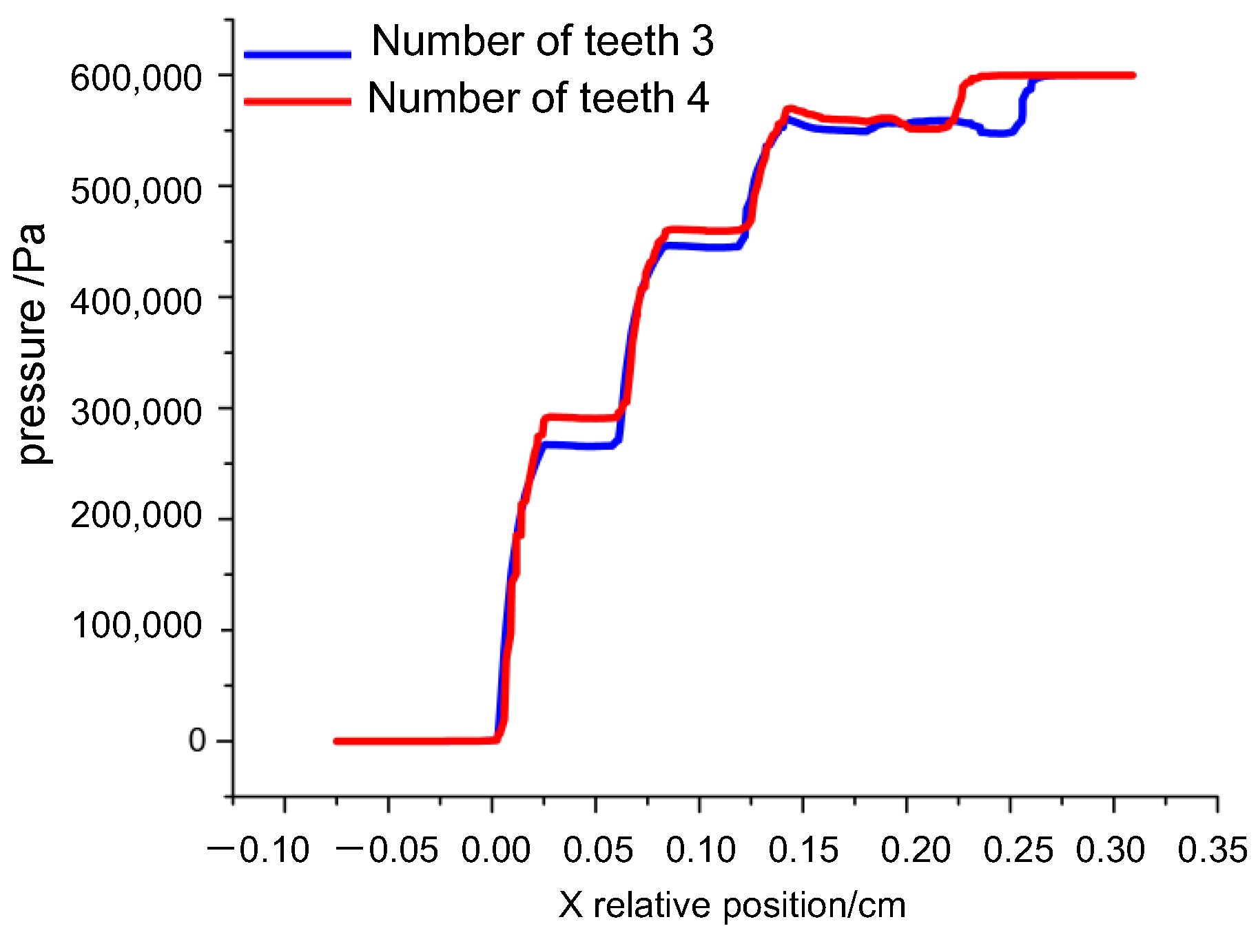 Applsci 15 03899 g034