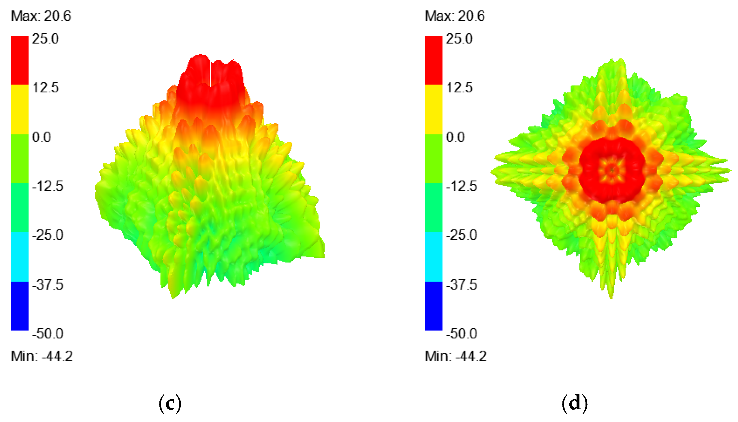 Applsci 15 03900 g013b