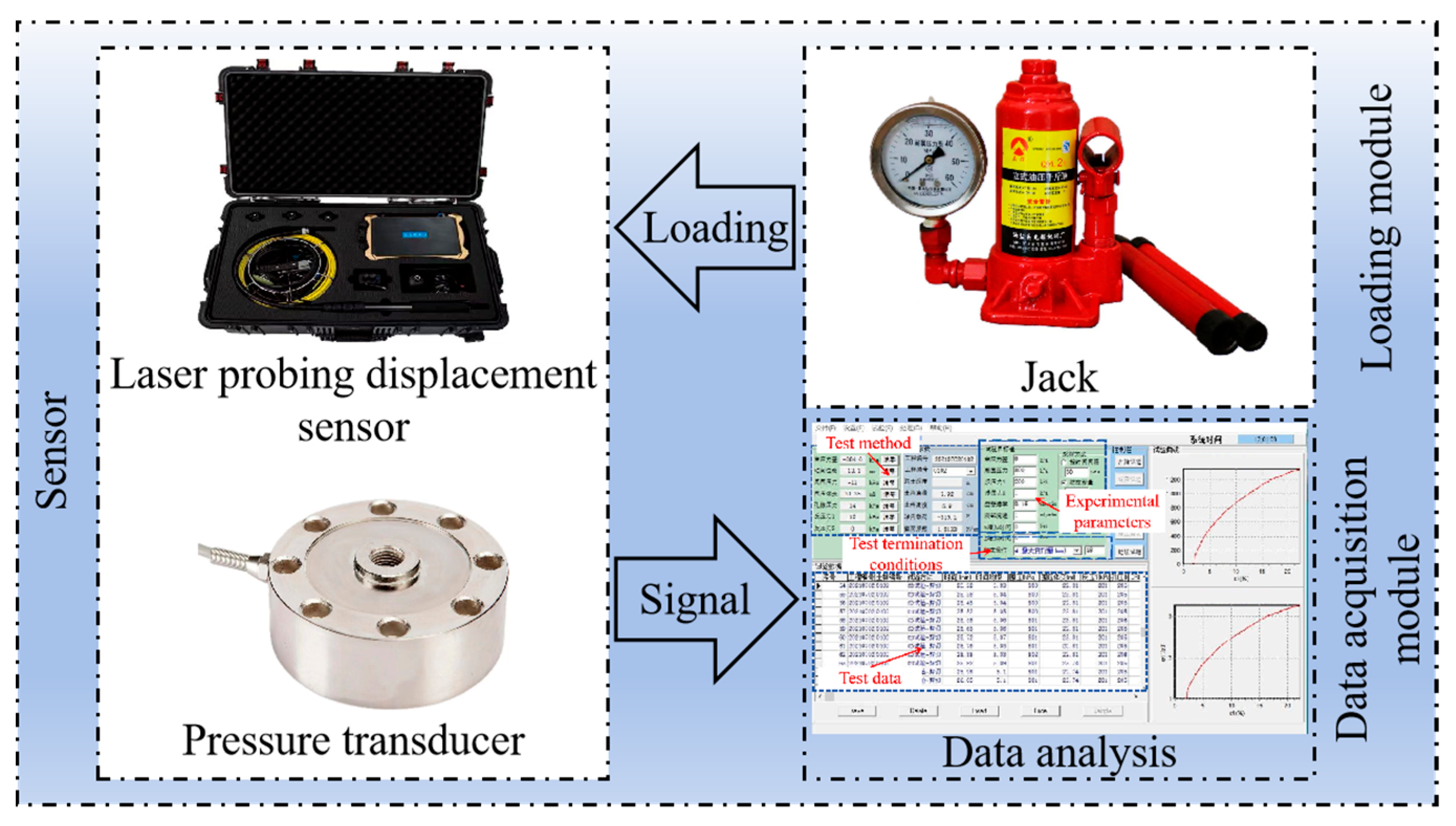 Pull-Out Test and Mechanical Properties Analysis Based on