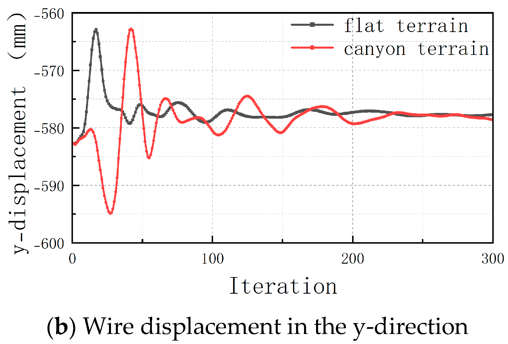 Applsci 15 03902 g010b