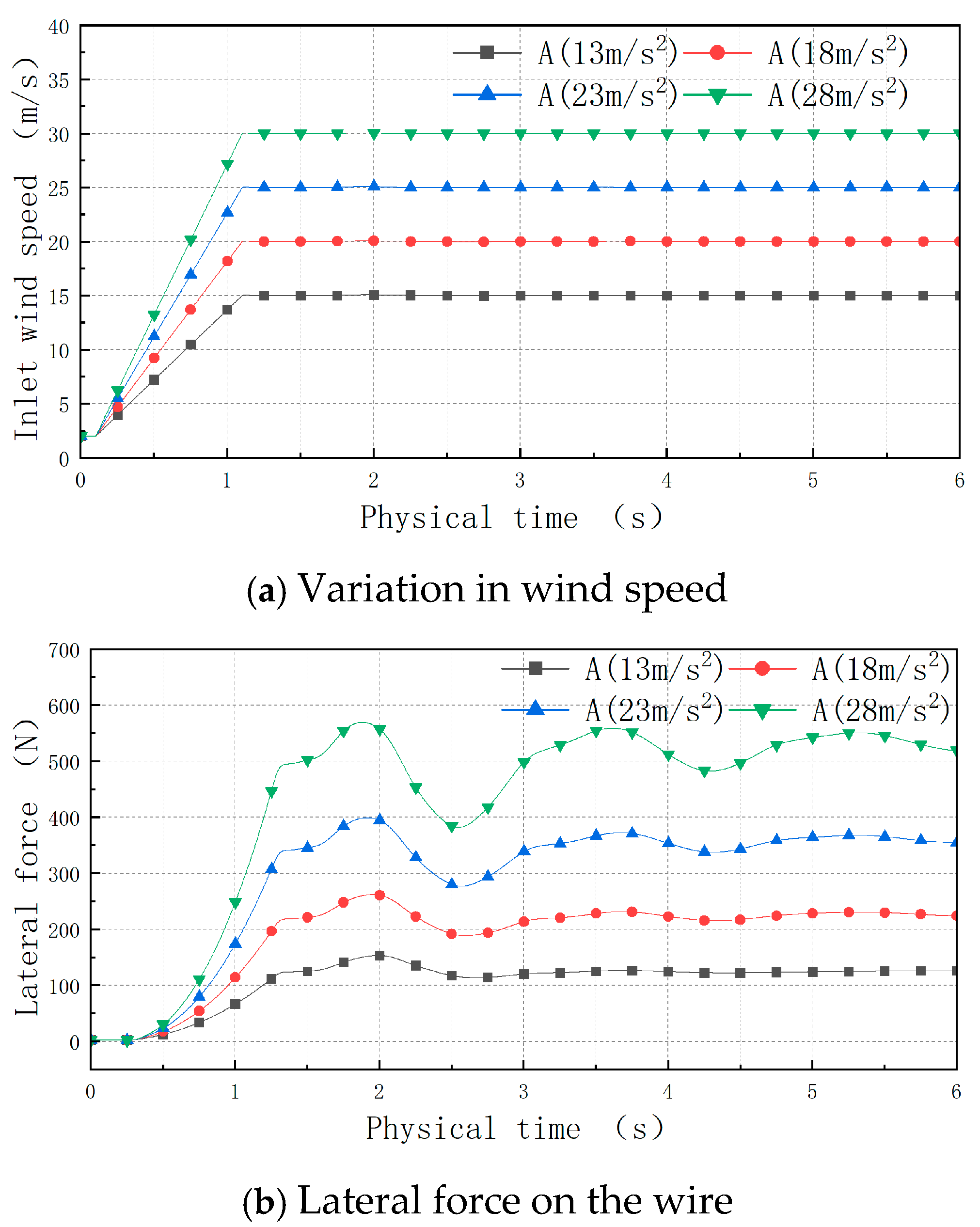 Applsci 15 03902 g013a