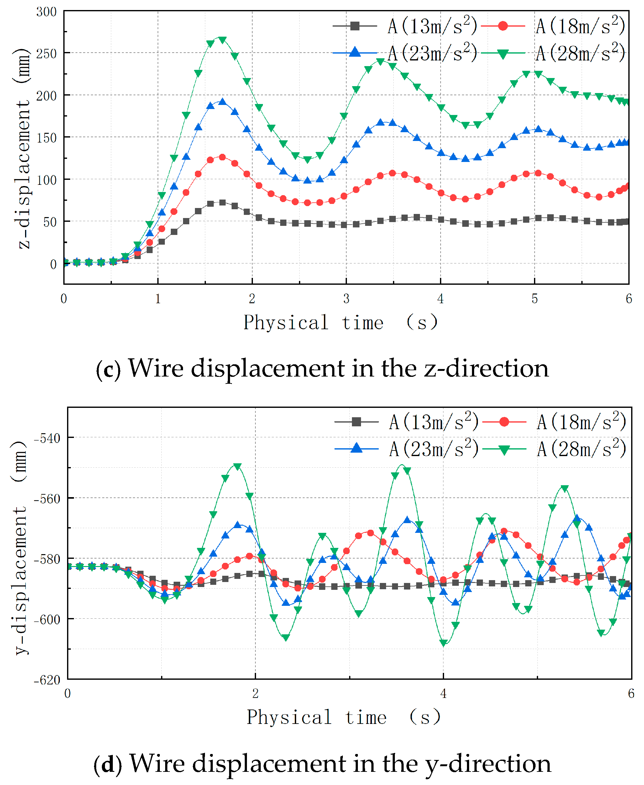 Applsci 15 03902 g013b
