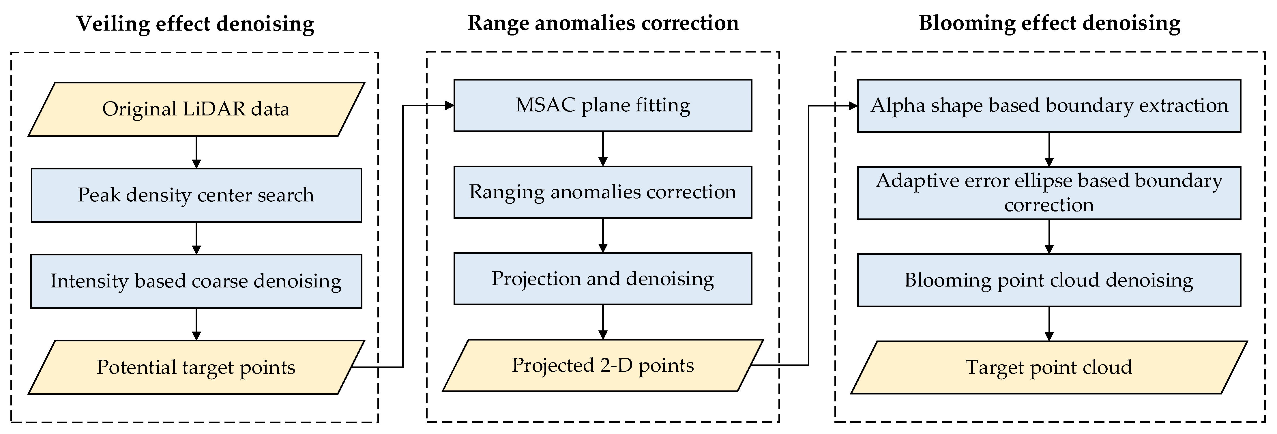Applsci 15 03904 g002