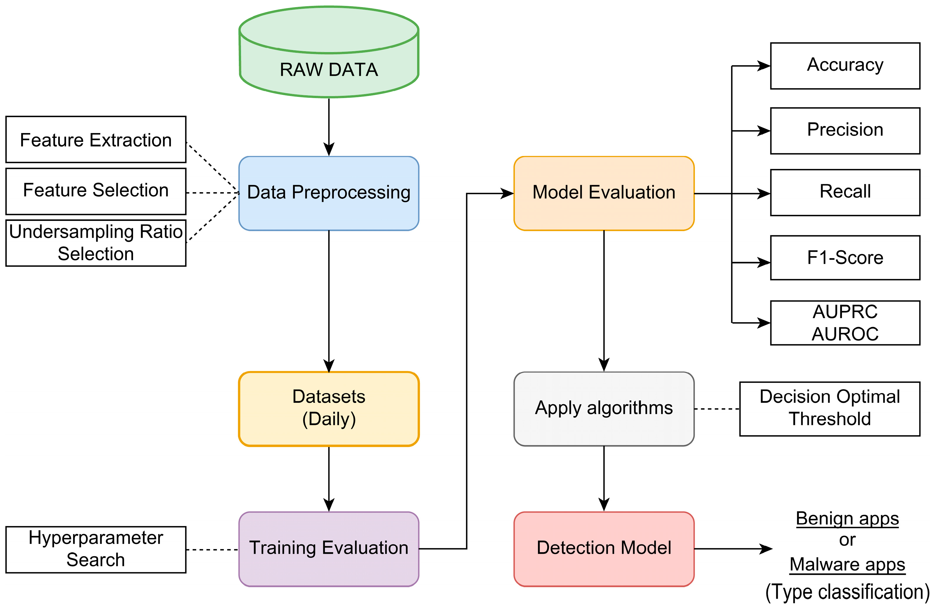 Applsci 15 03905 g002