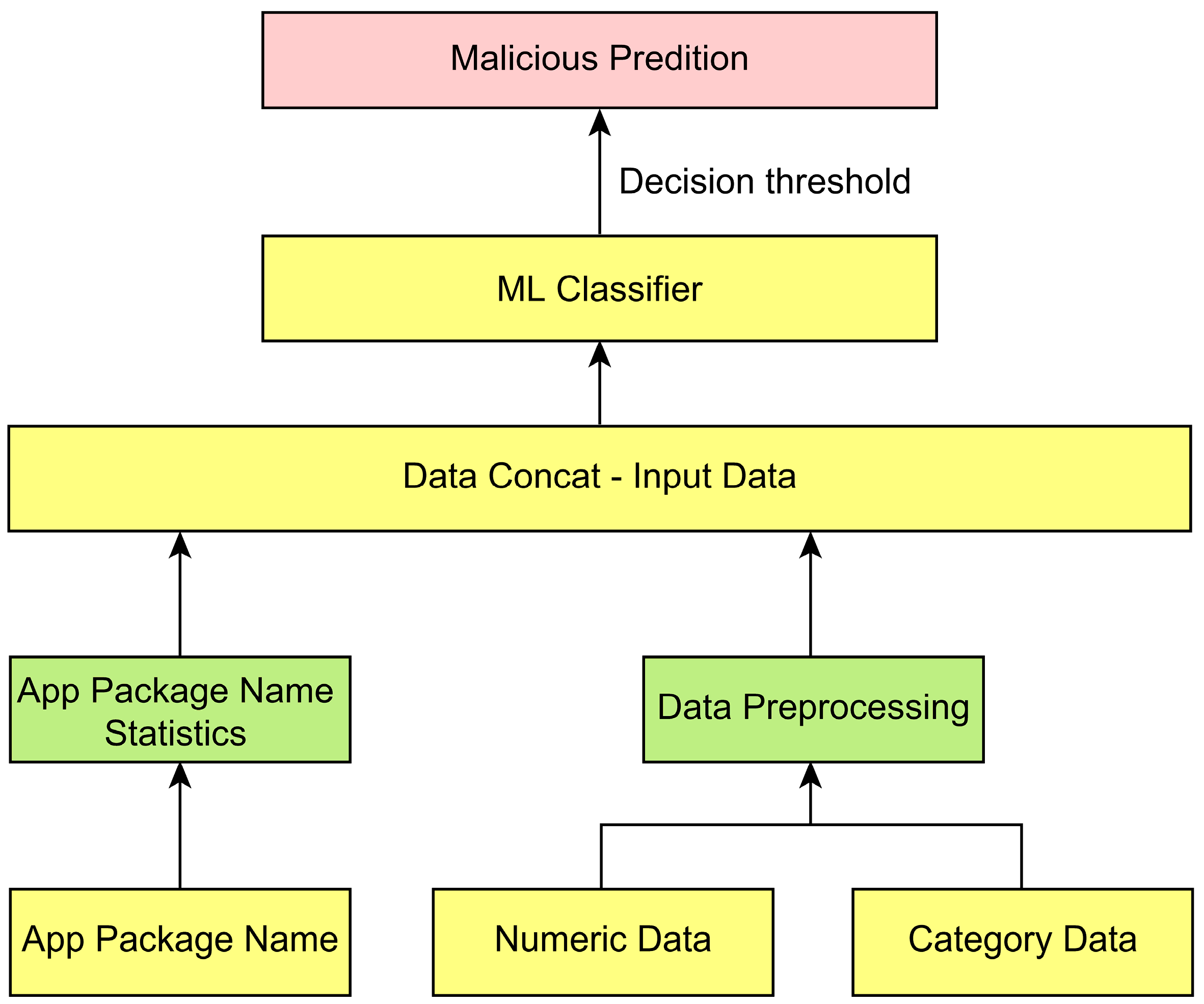 Applsci 15 03905 g005